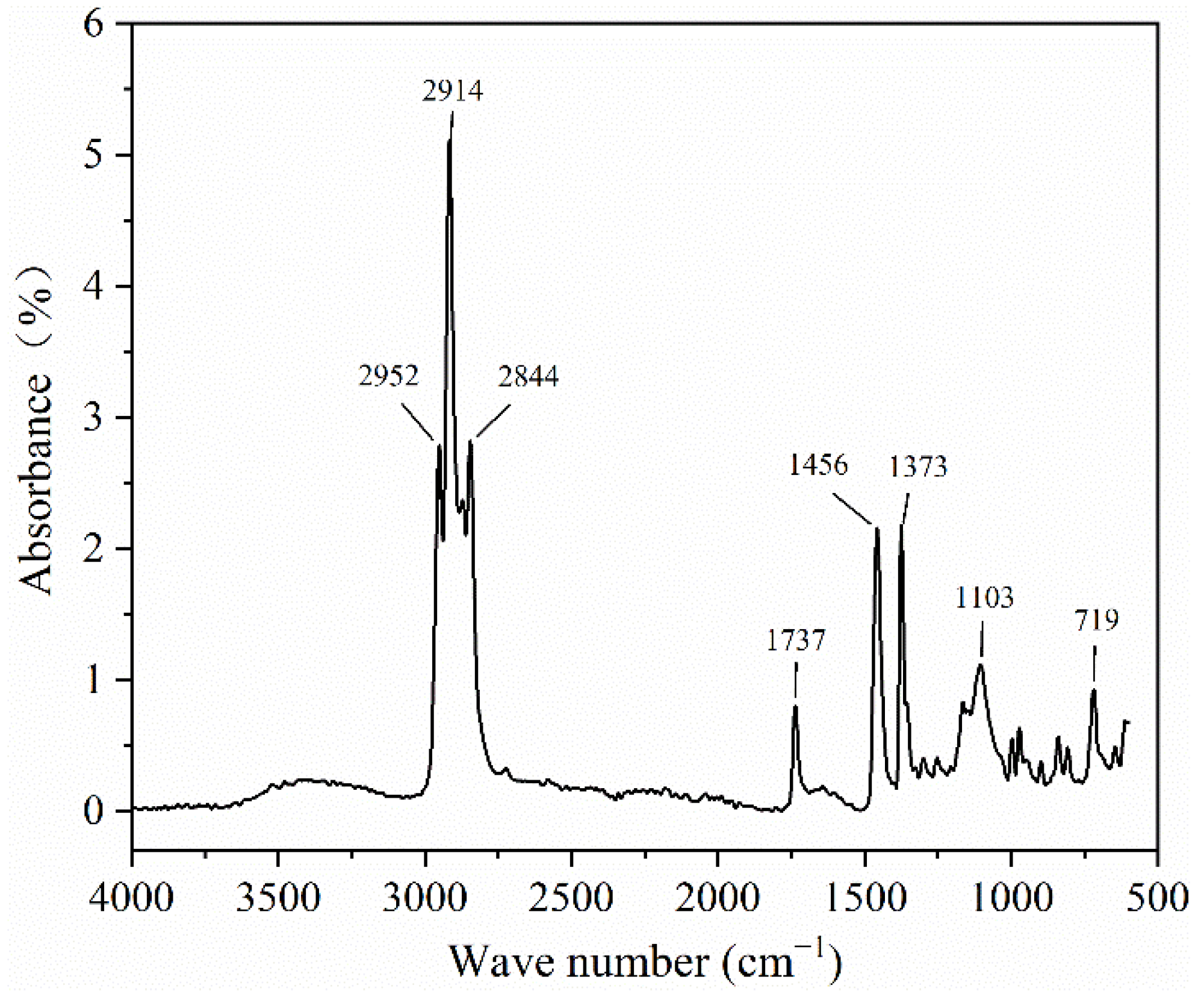 Polymers 14 01895 g004