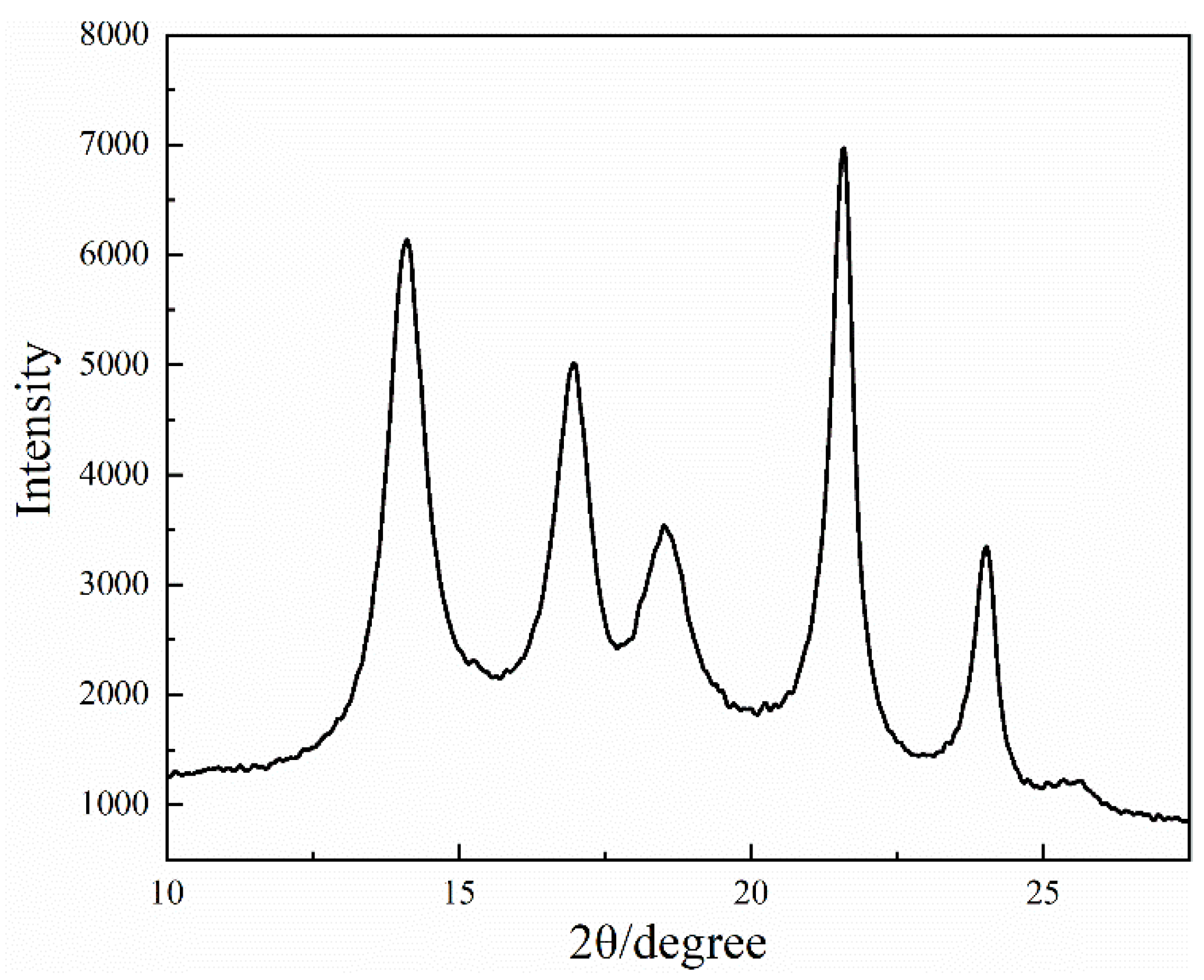 Polymers 14 01895 g005