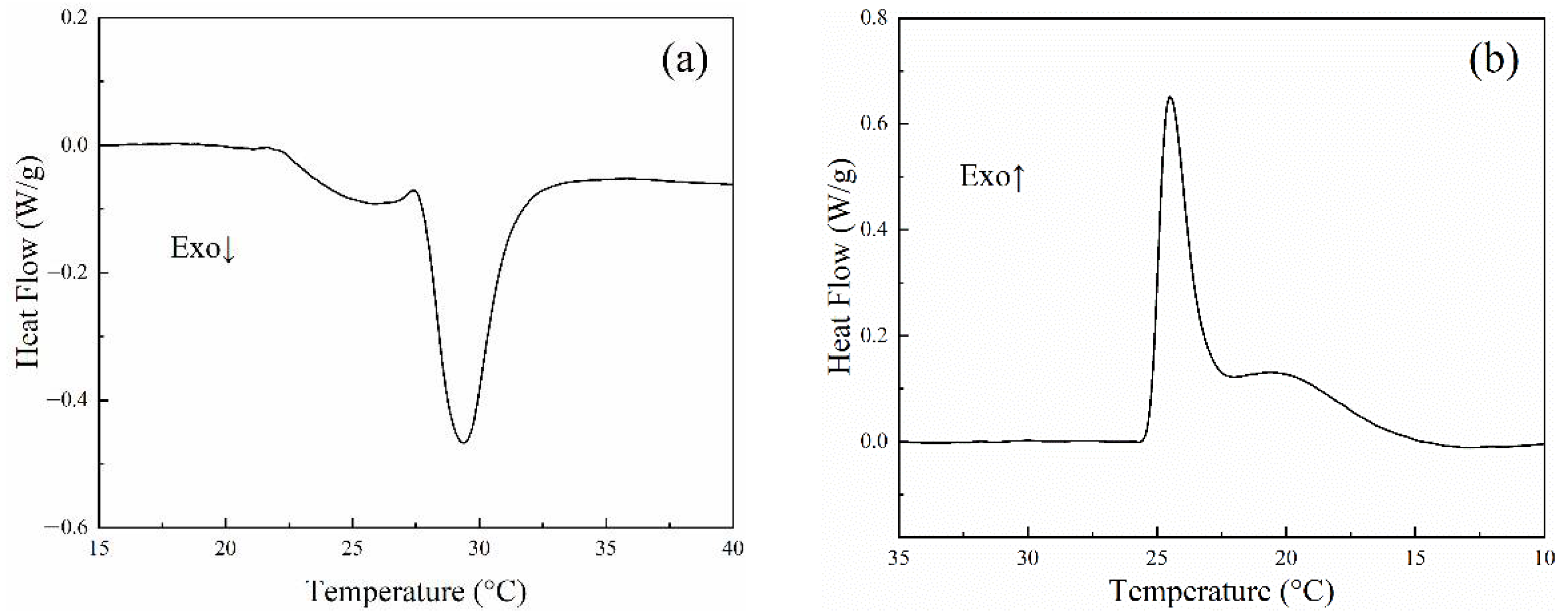Polymers 14 01895 g006