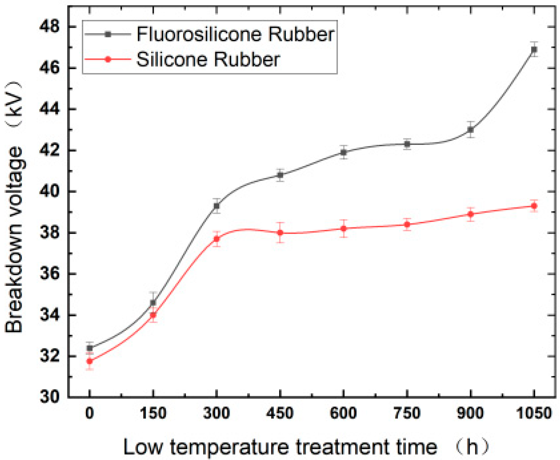 Polymers 14 01898 g002