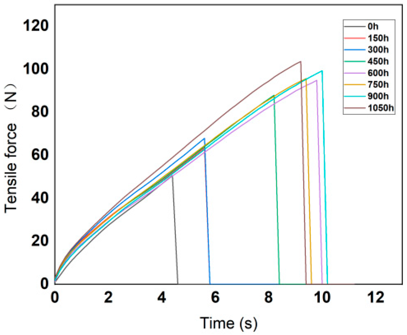 Polymers 14 01898 g005