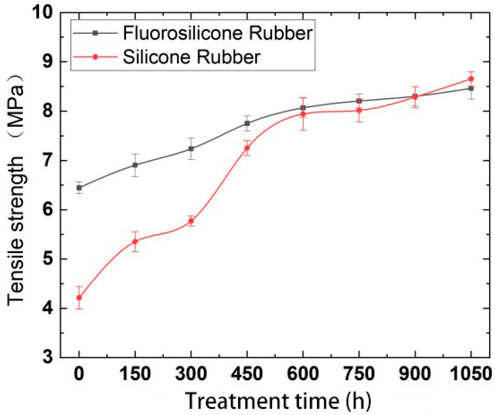 Polymers 14 01898 g006