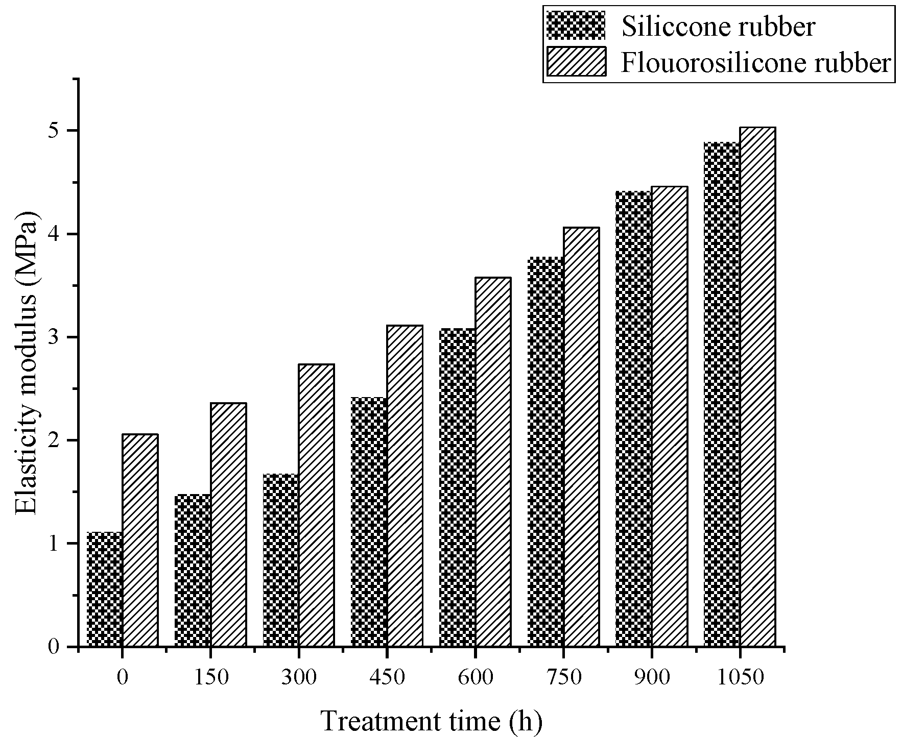 Polymers 14 01898 g007