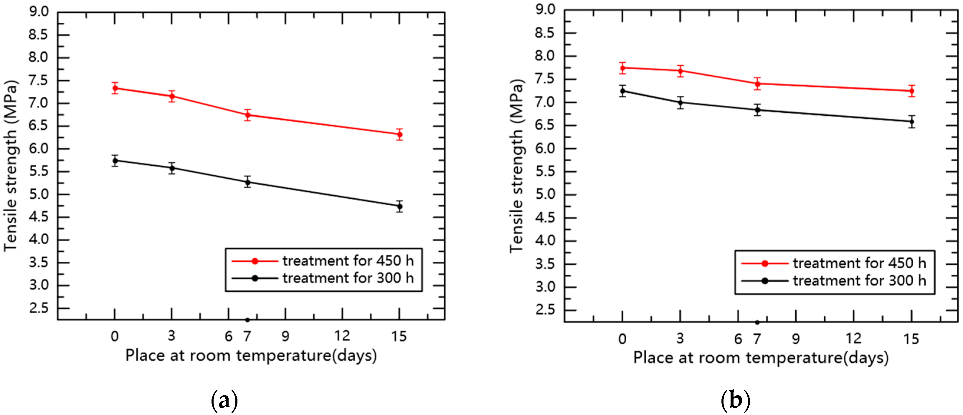 Polymers 14 01898 g008