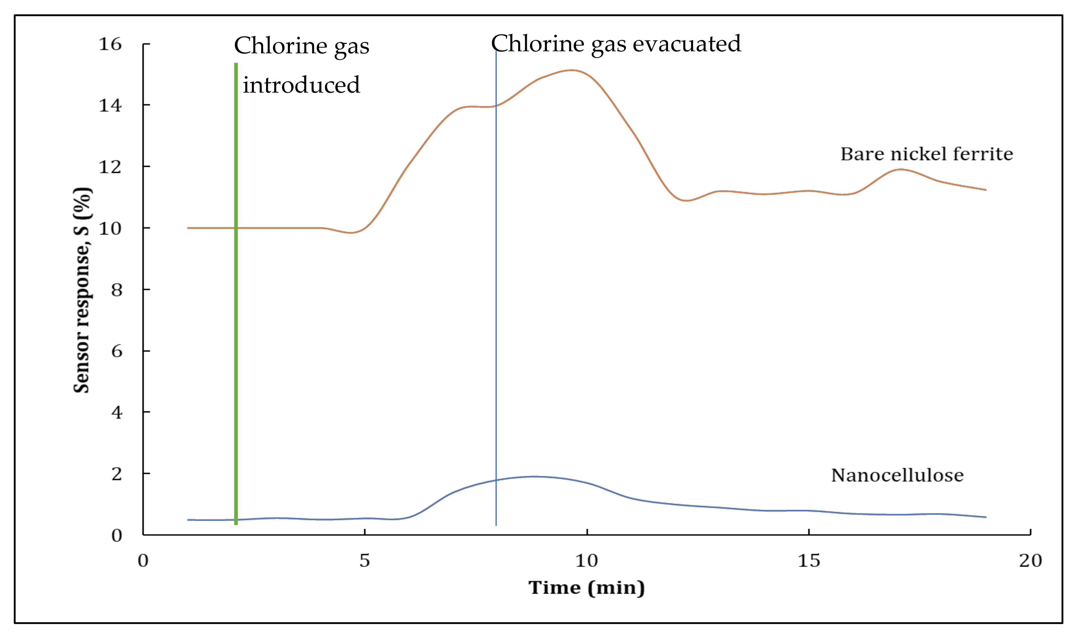 Polymers 14 01906 g007