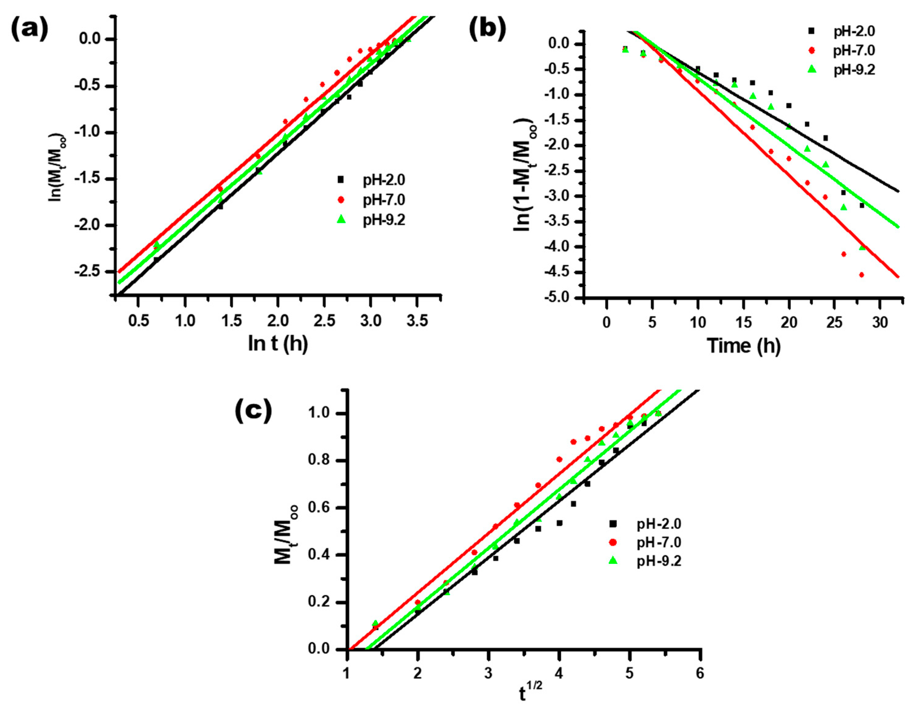 Polymers 14 01911 g008