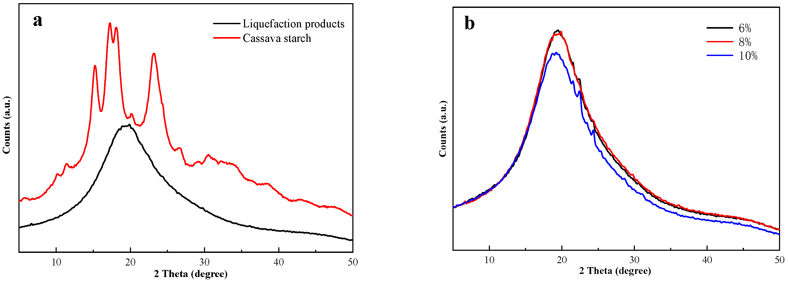 Polymers 14 01914 g002a