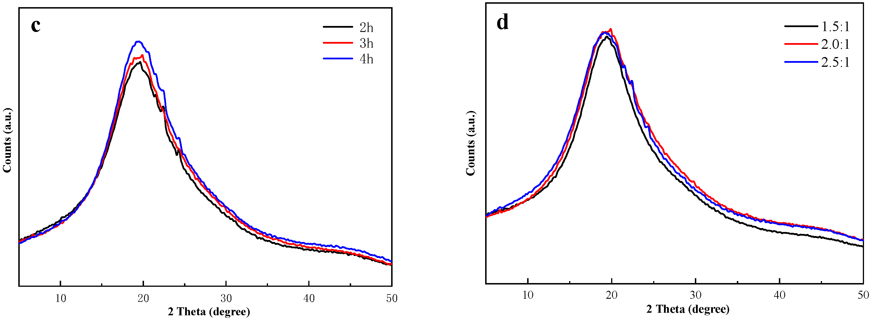 Polymers 14 01914 g002b