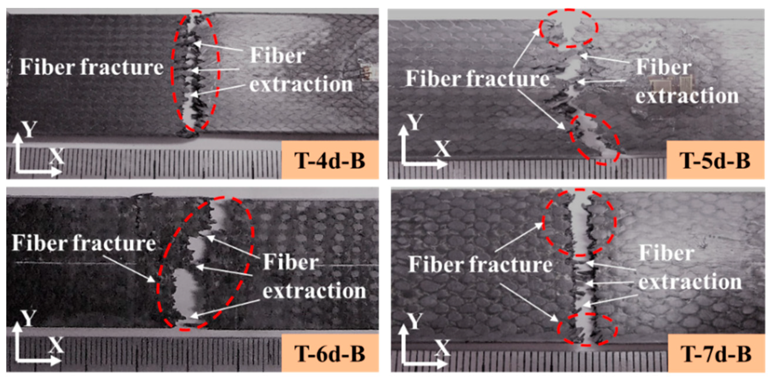 Composite Braid Effect of Braiding Architectures on the Mechanical and Failure Behavior ...