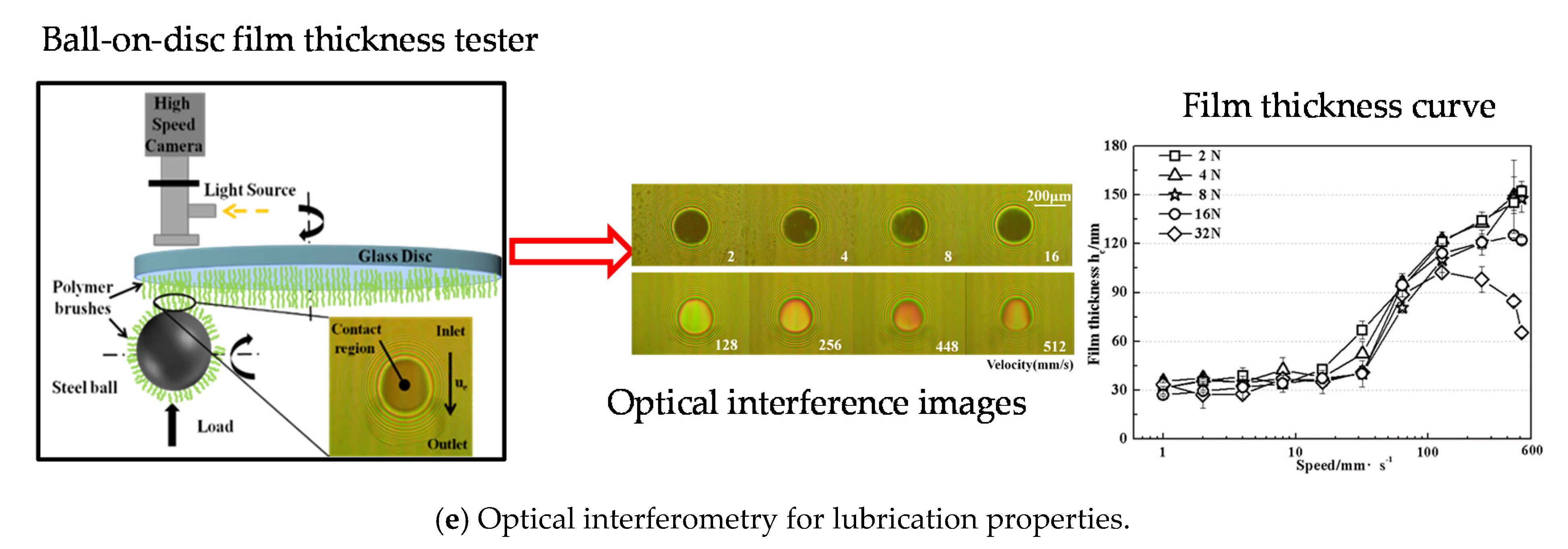 Polymers 14 01917 g001c