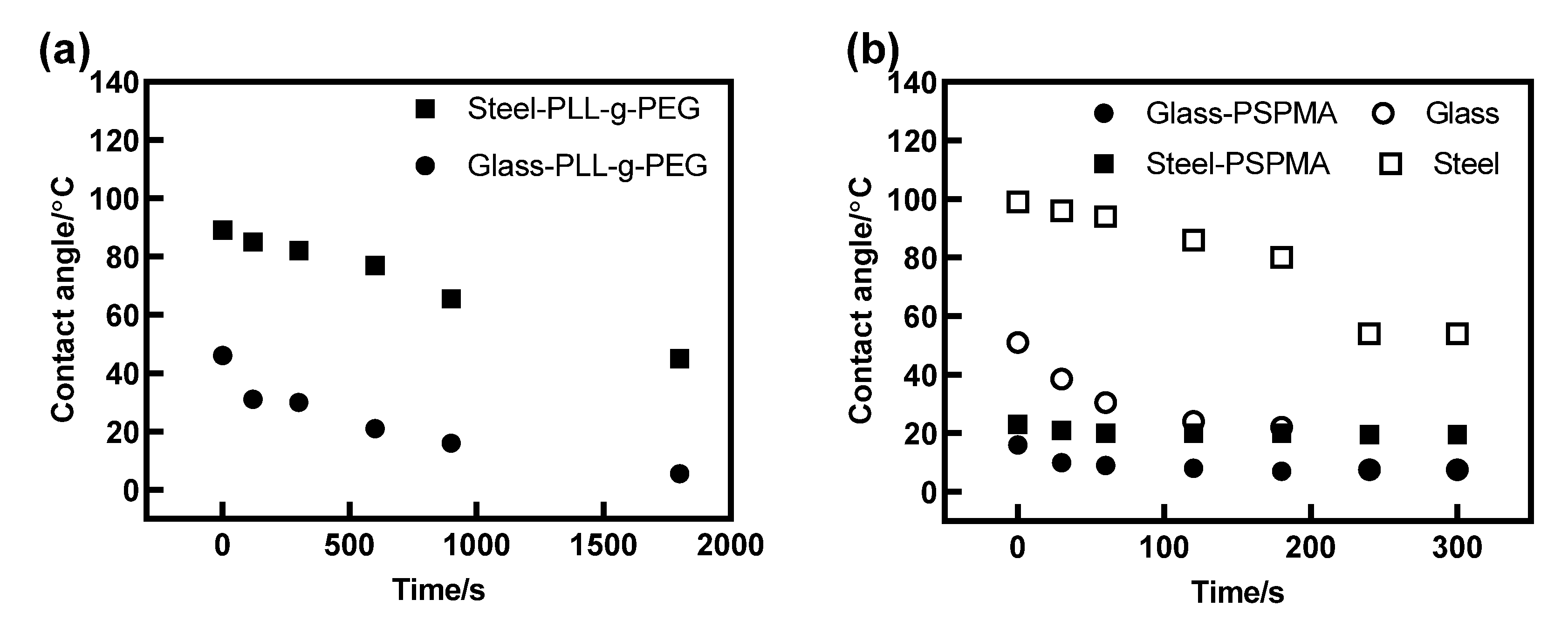 Polymers 14 01917 g002