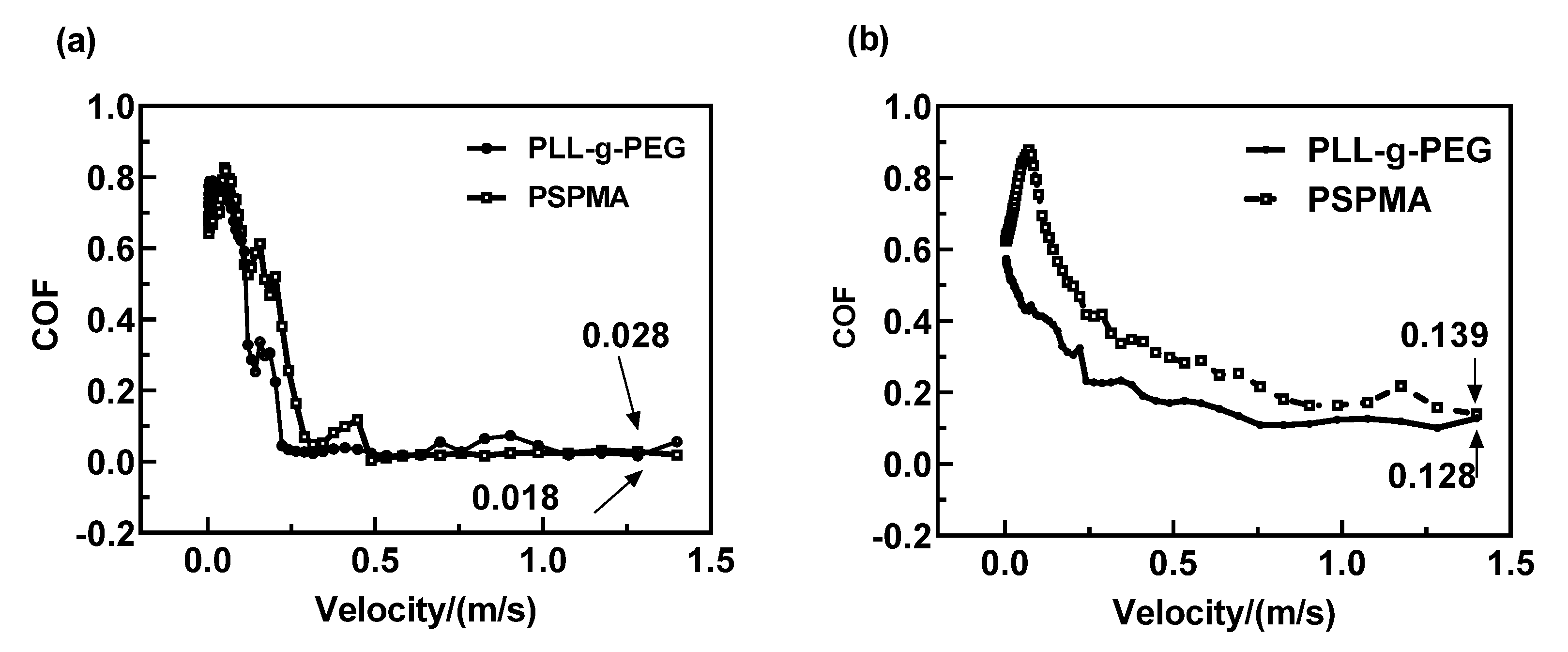 Polymers 14 01917 g003
