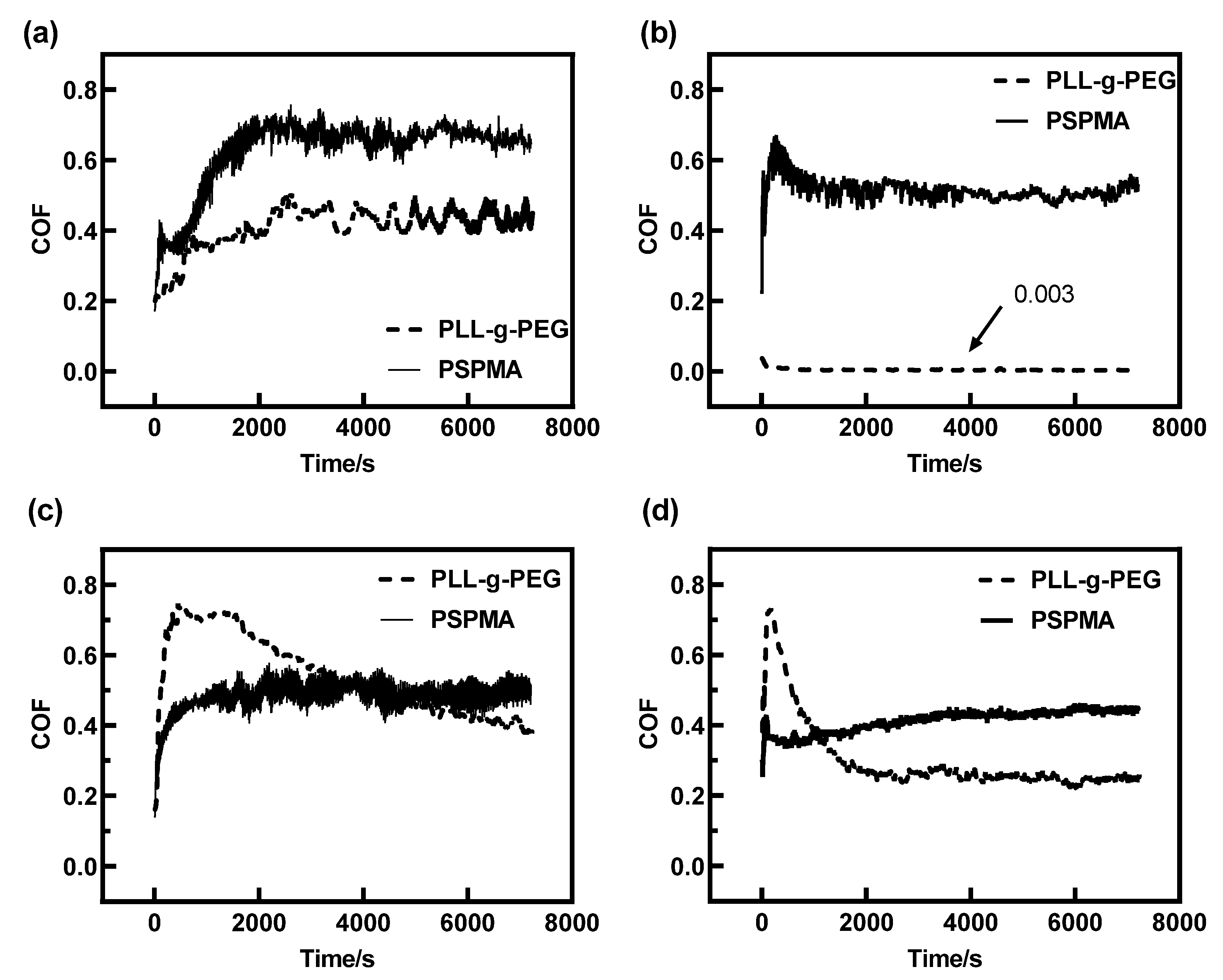 Polymers 14 01917 g004