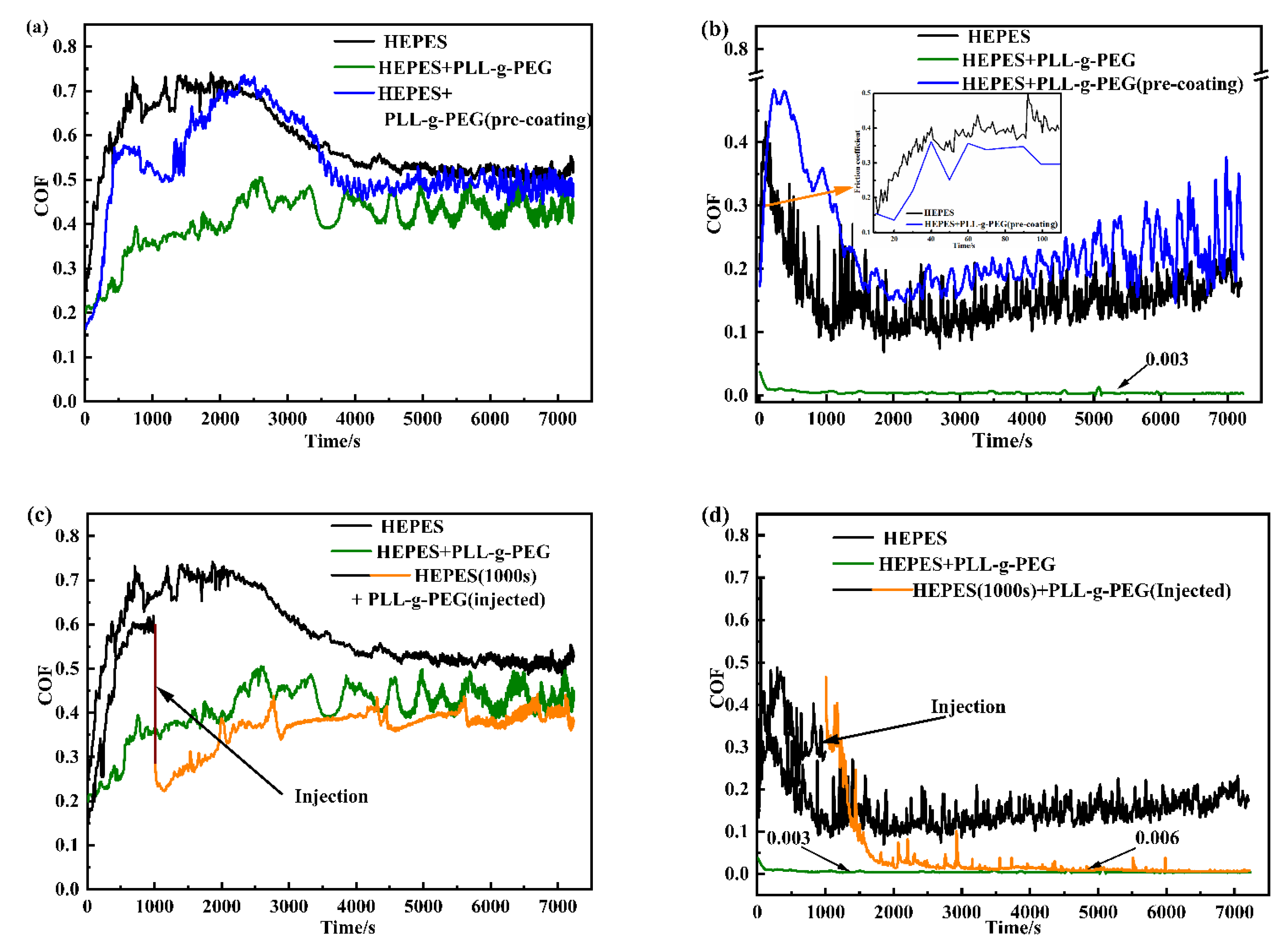 Polymers 14 01917 g005