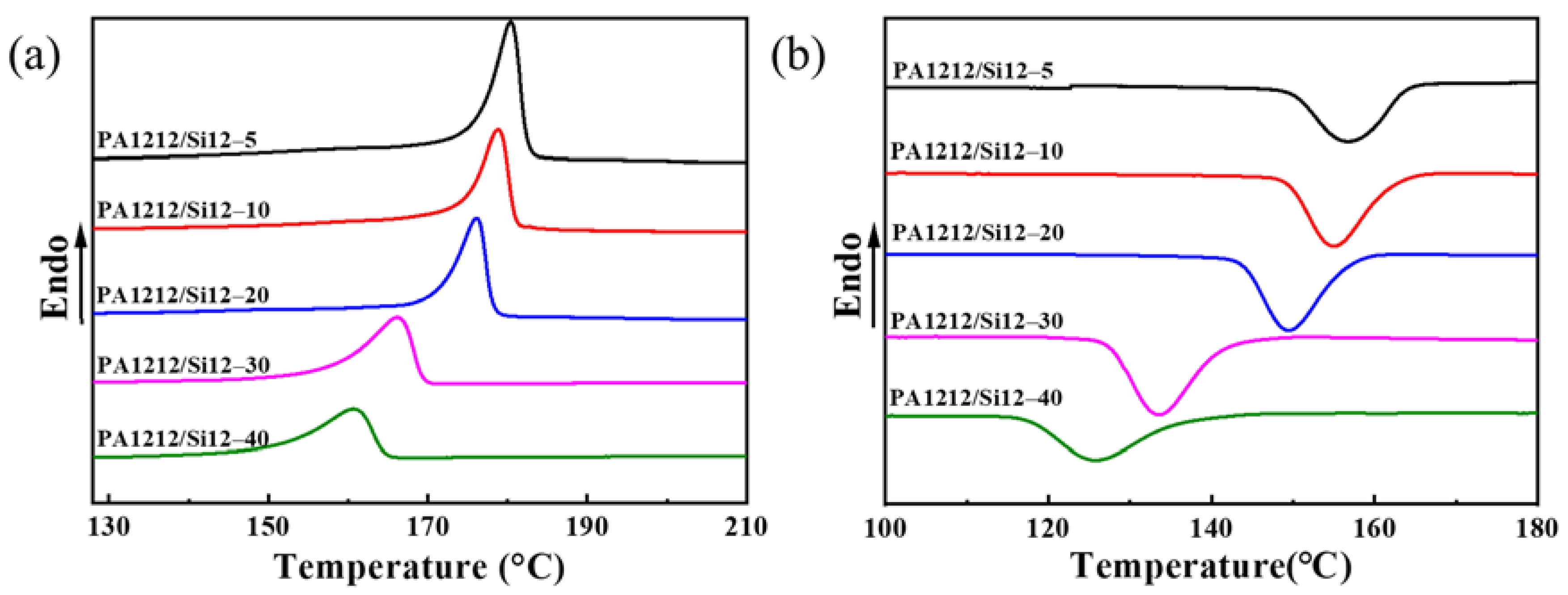 Polymers 14 01919 g002