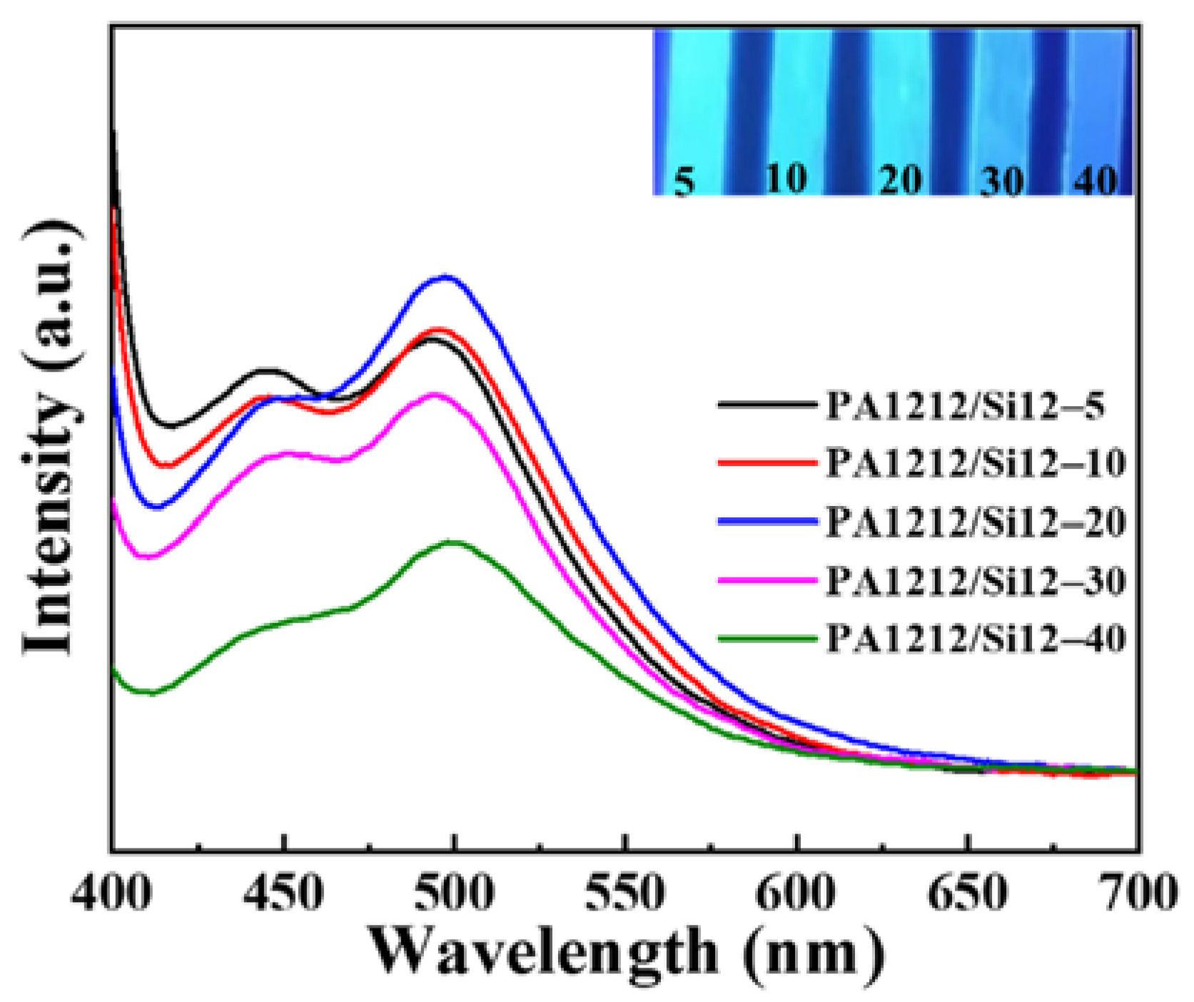 Polymers 14 01919 g007