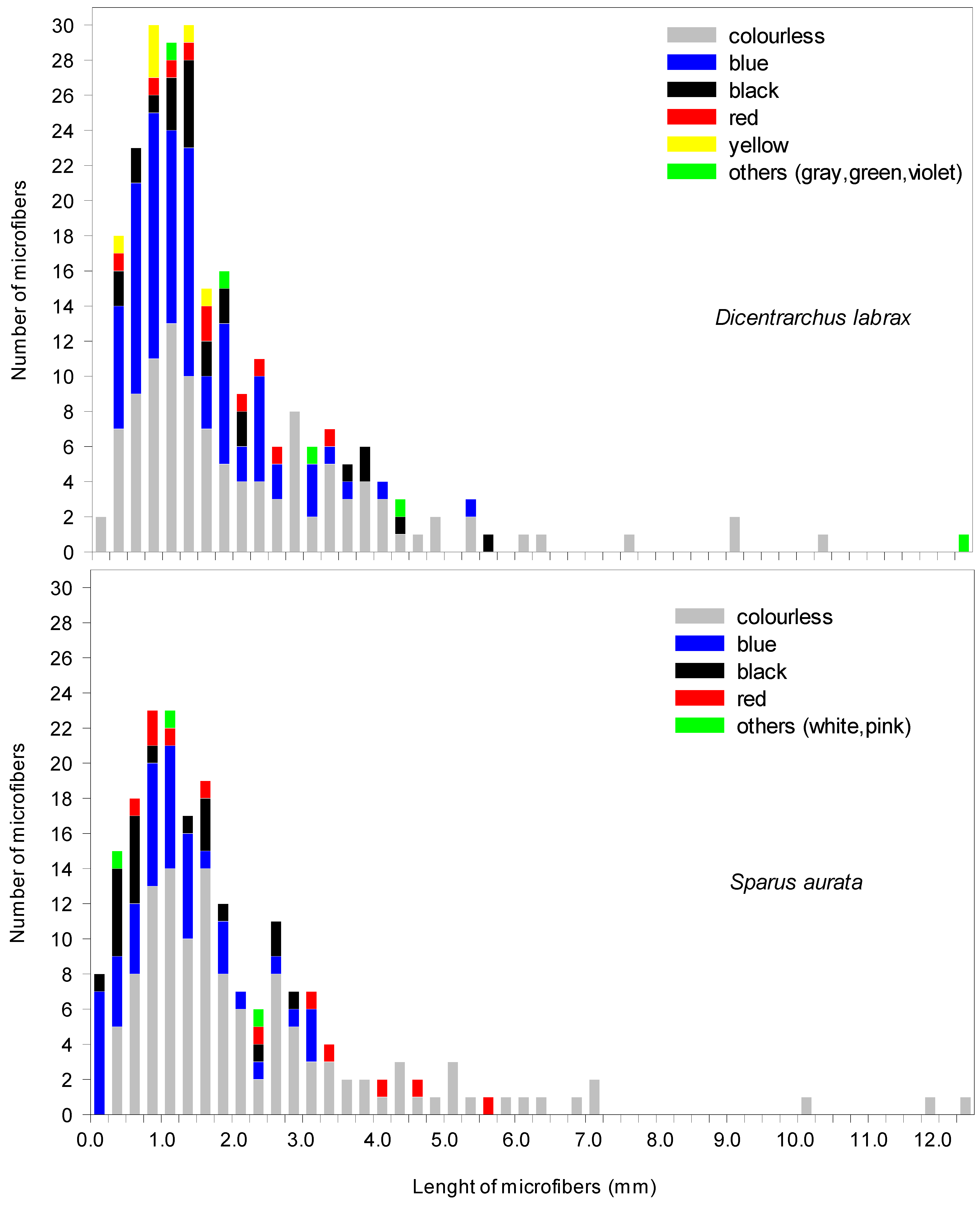 Polymers 14 01931 g003