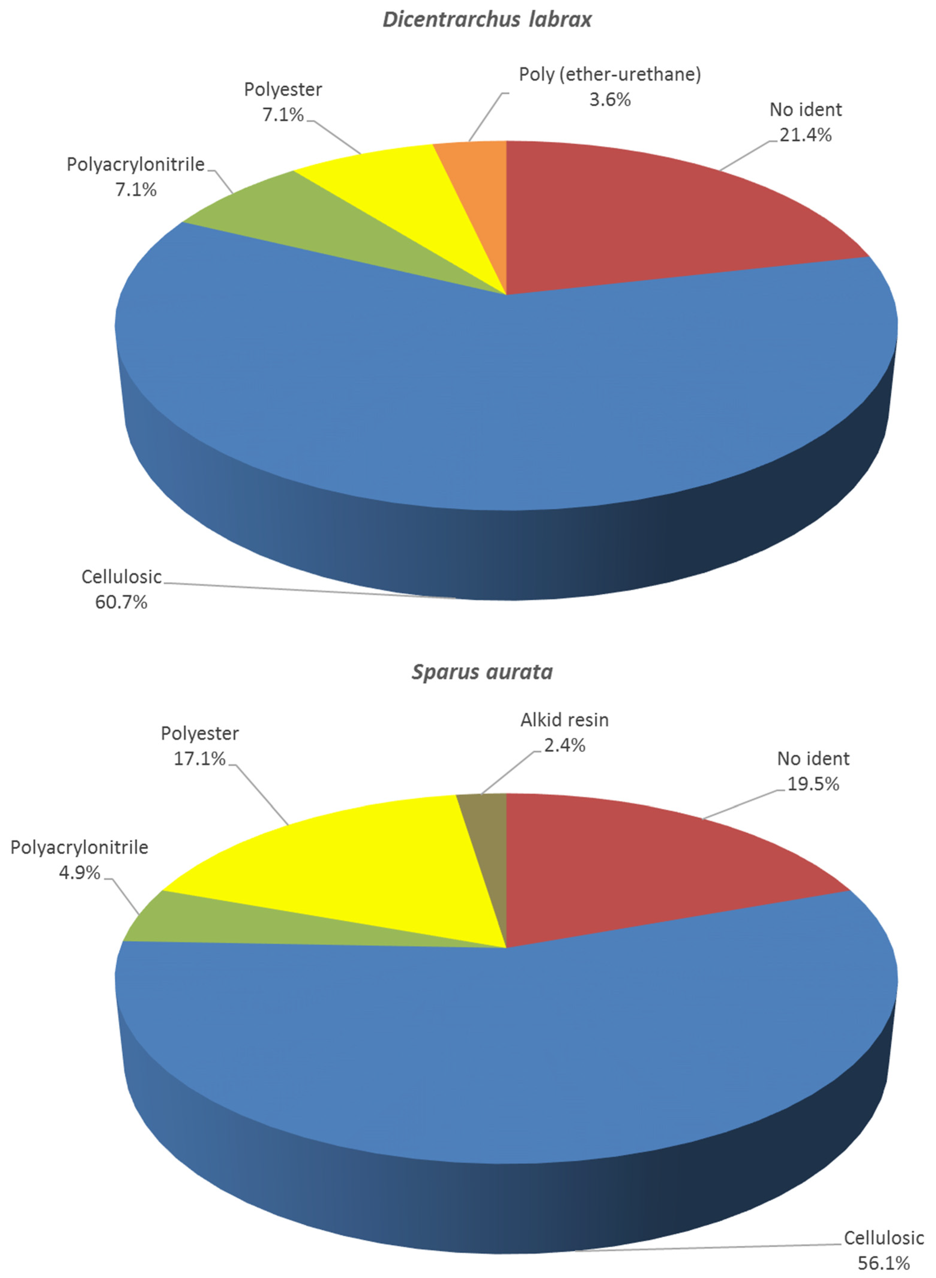 Polymers 14 01931 g004