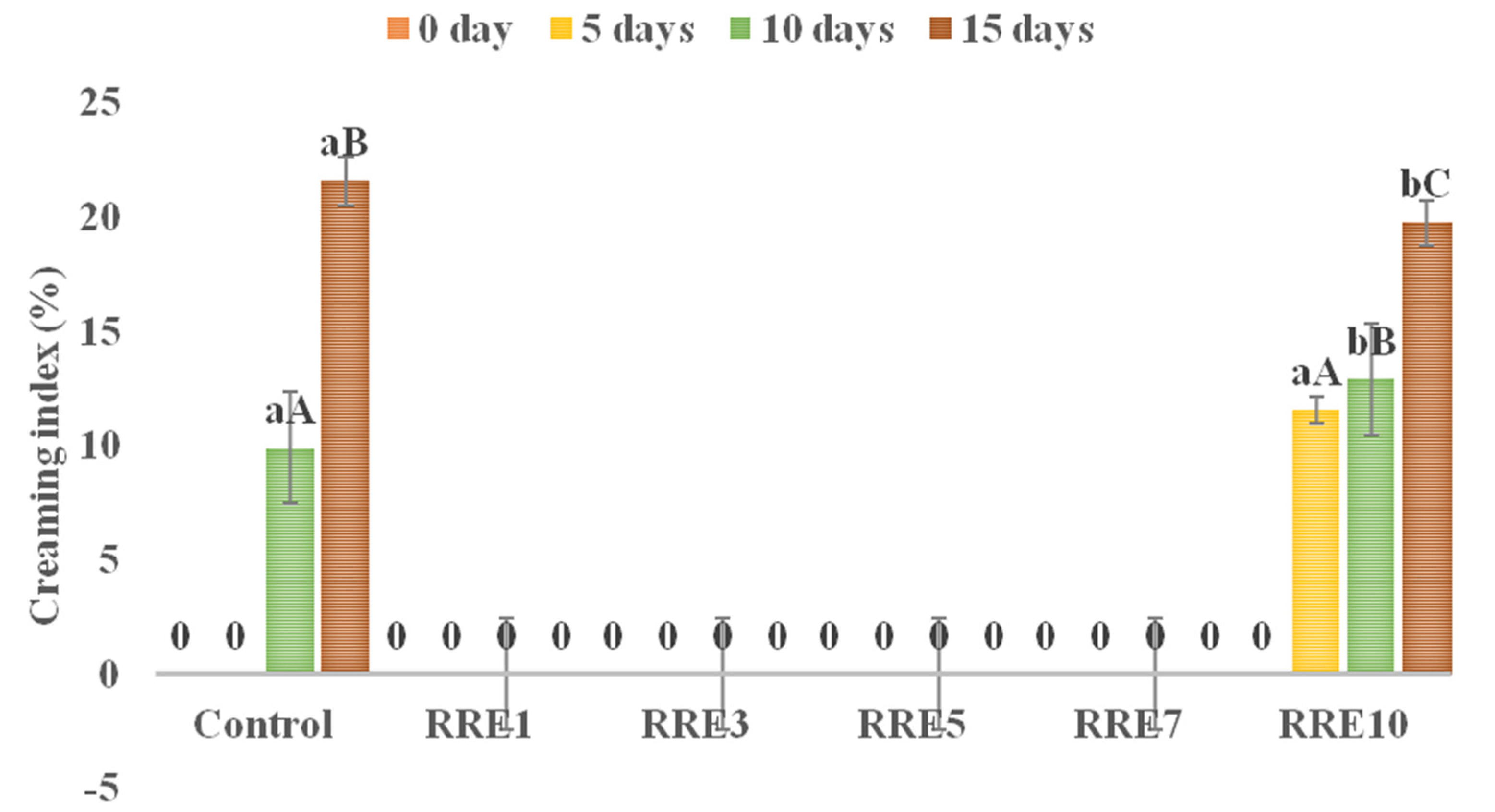 Polymers 14 01938 g002