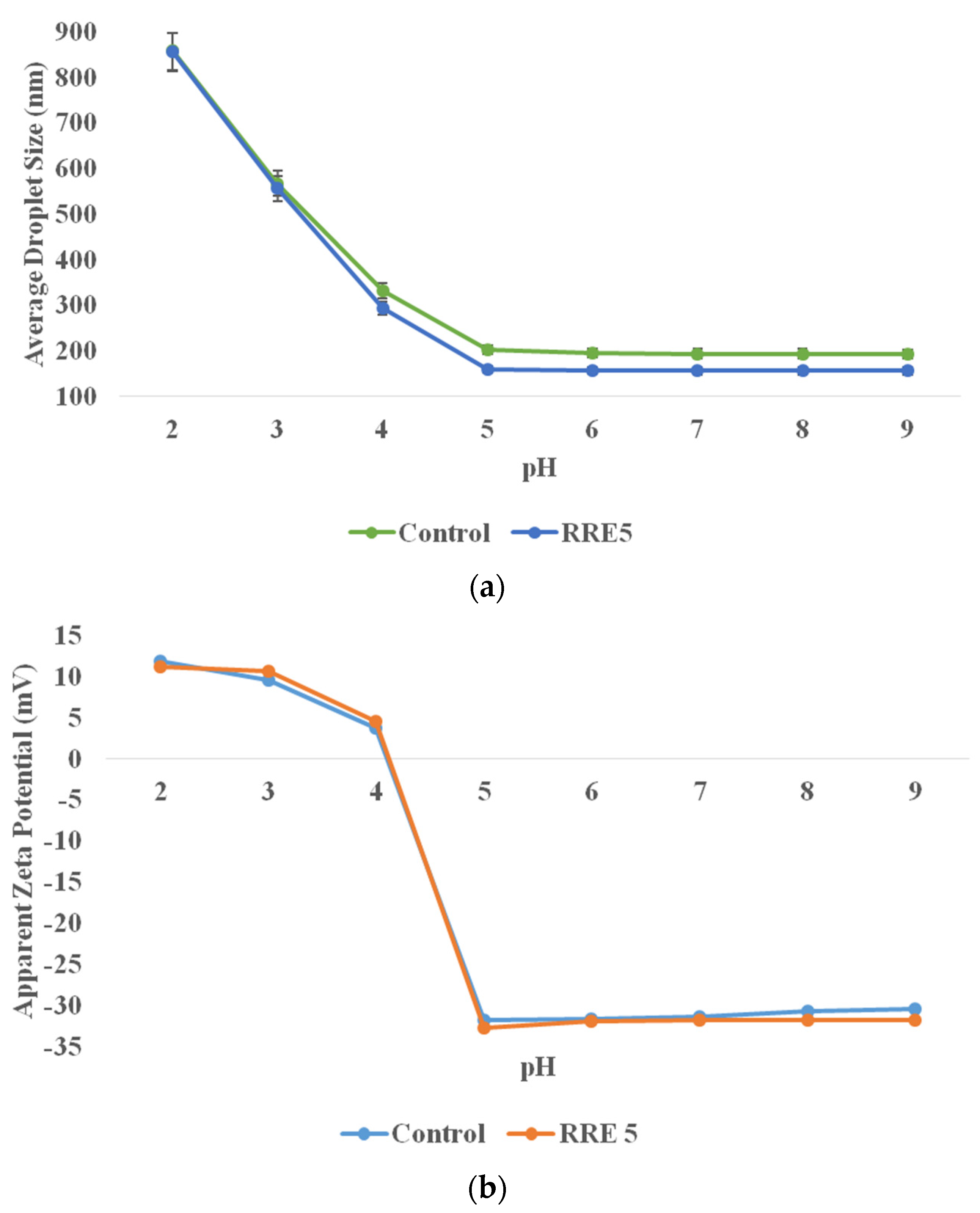 Polymers 14 01938 g005