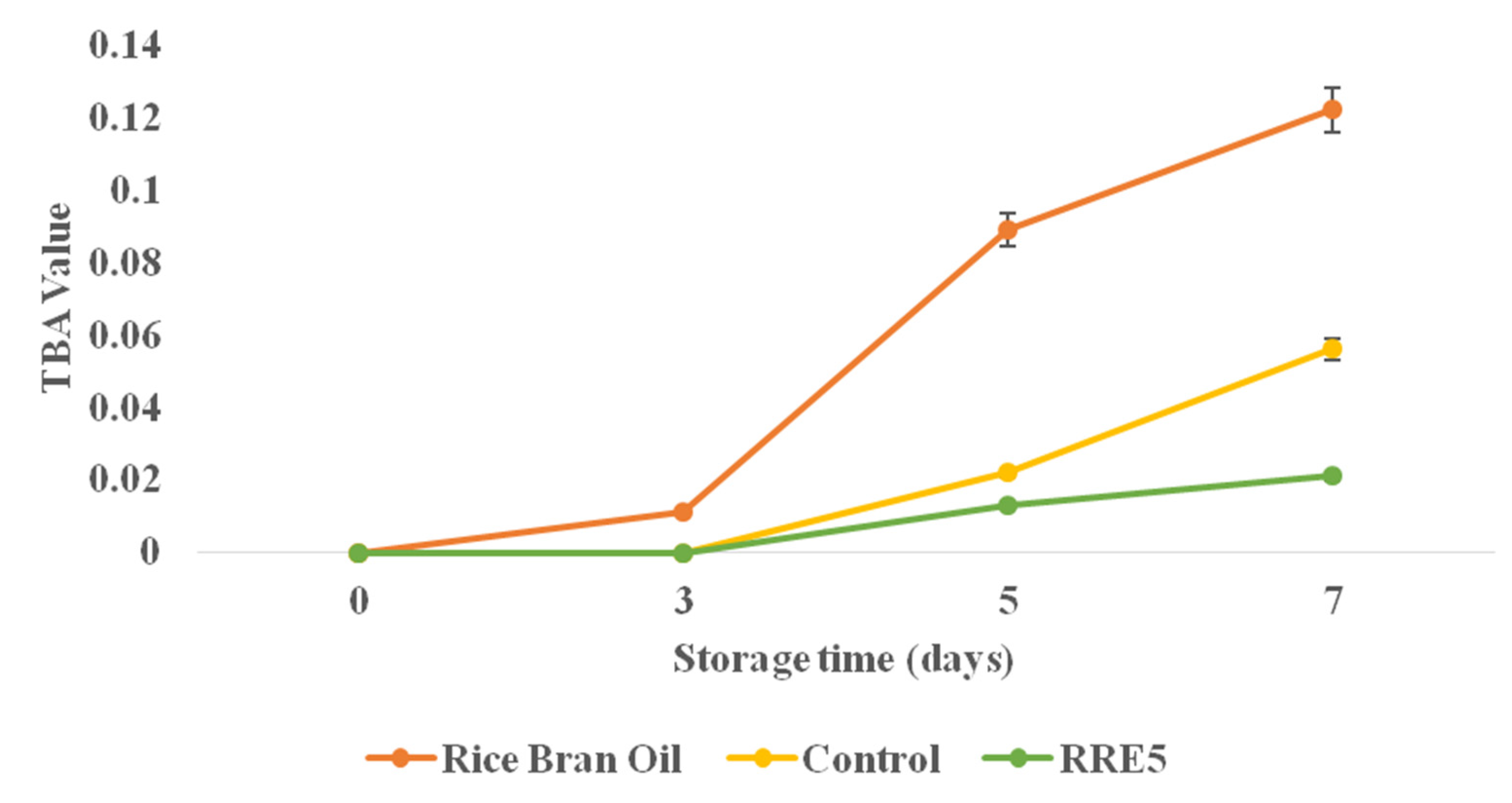 Polymers 14 01938 g007