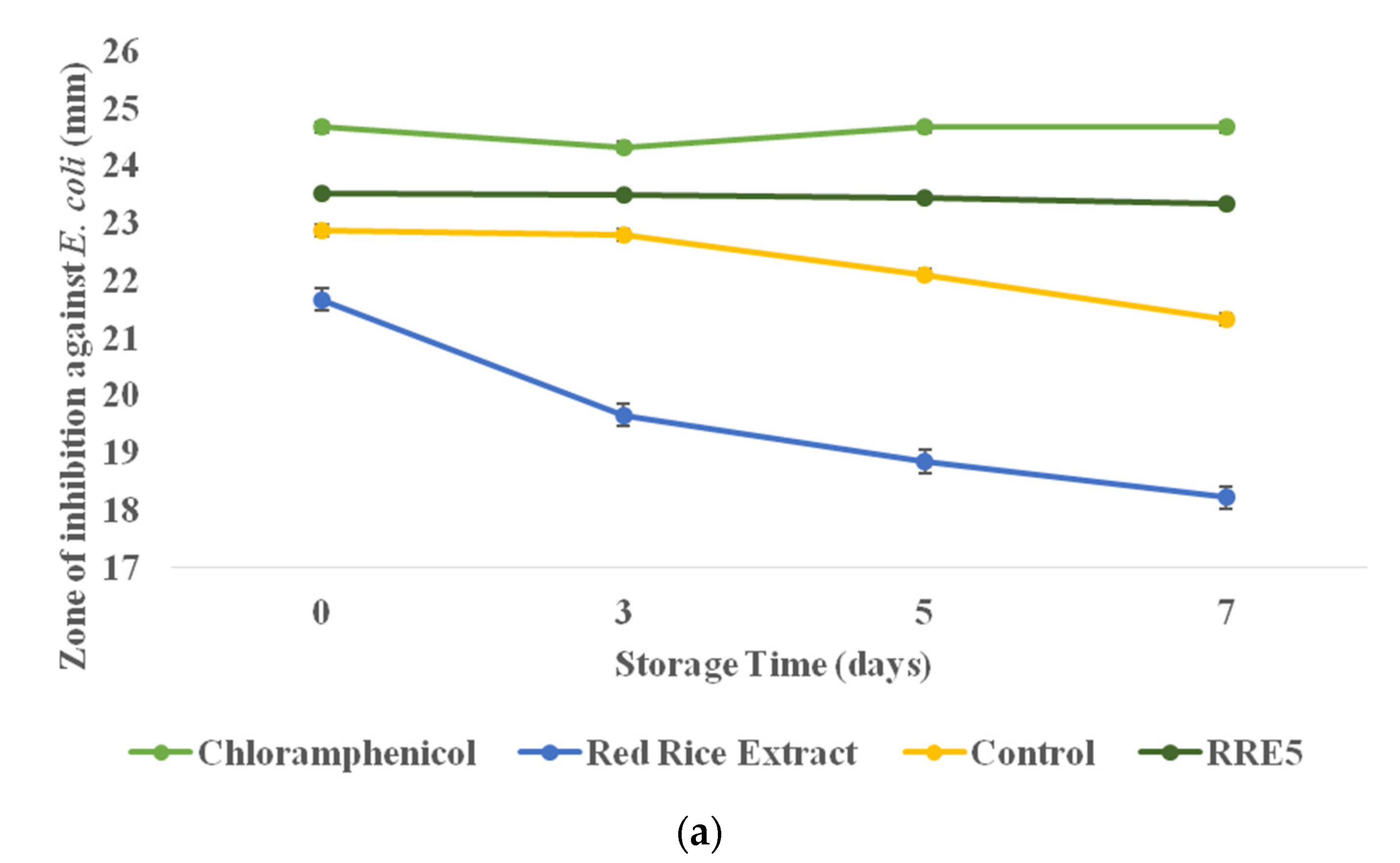 Polymers 14 01938 g010a