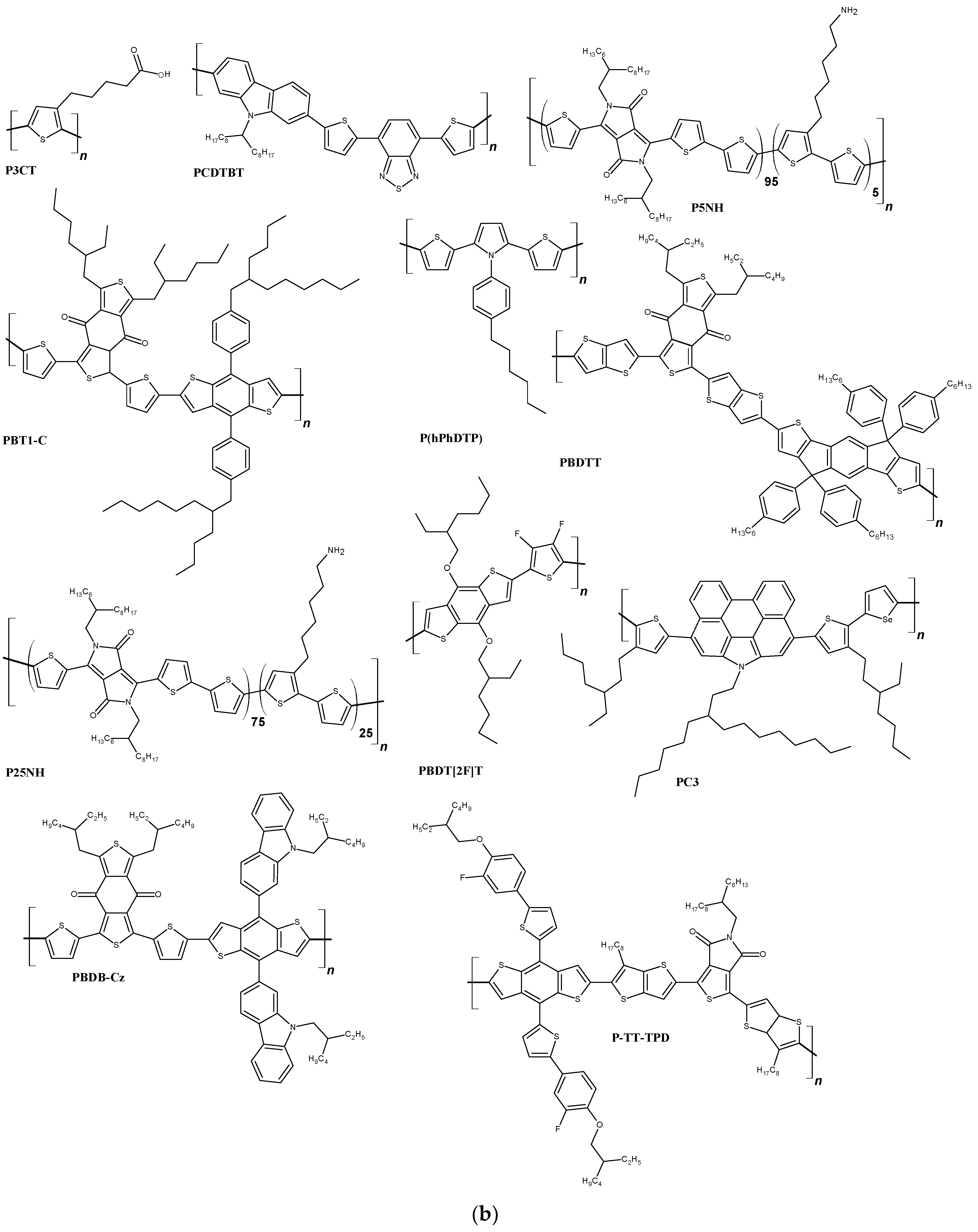 Polymers 14 01946 g005b