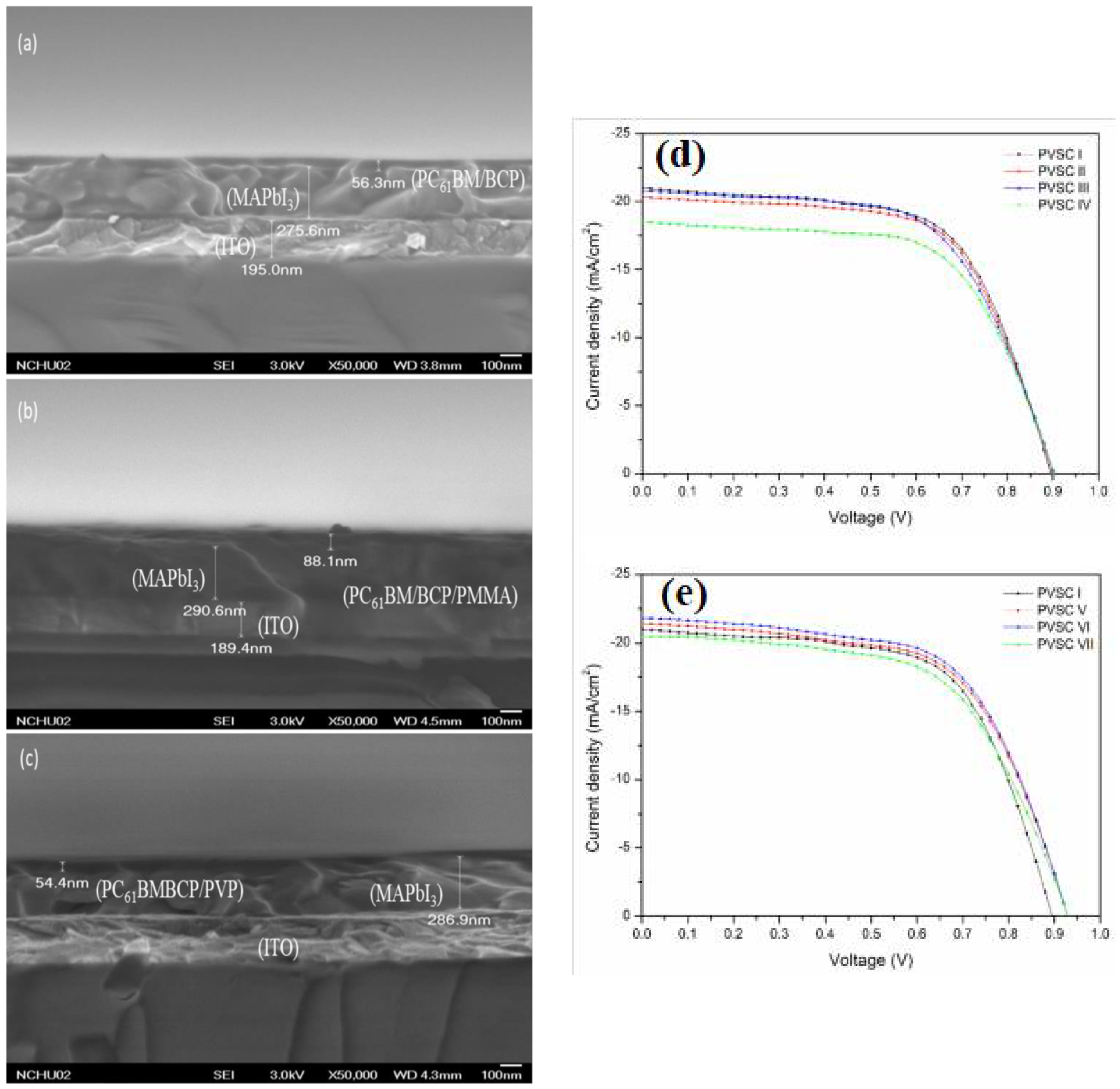 Polymers 14 01946 g007
