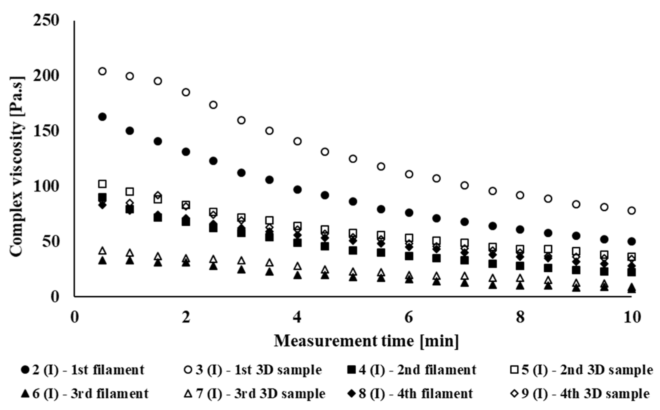 Polymers 14 01947 g003