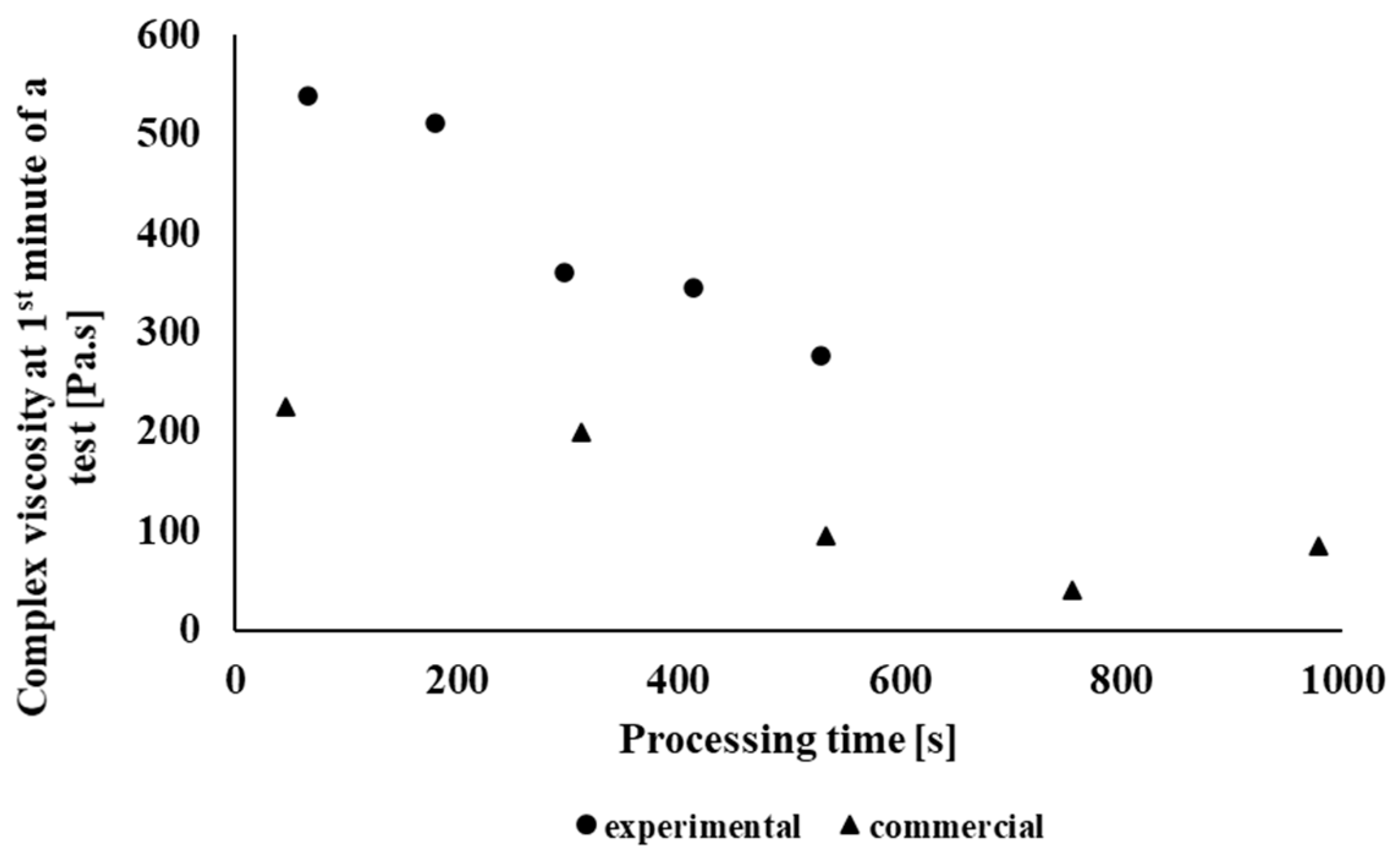 Polymers 14 01947 g004