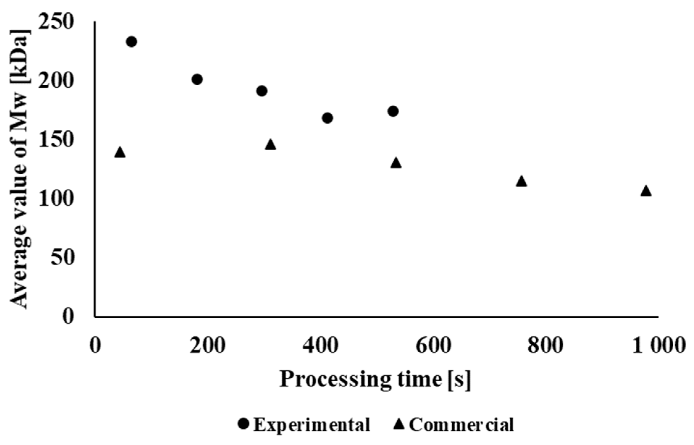Polymers 14 01947 g006