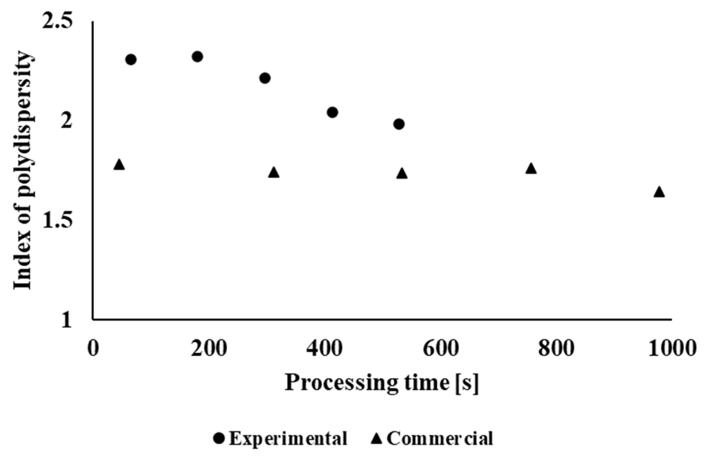 Polymers 14 01947 g008