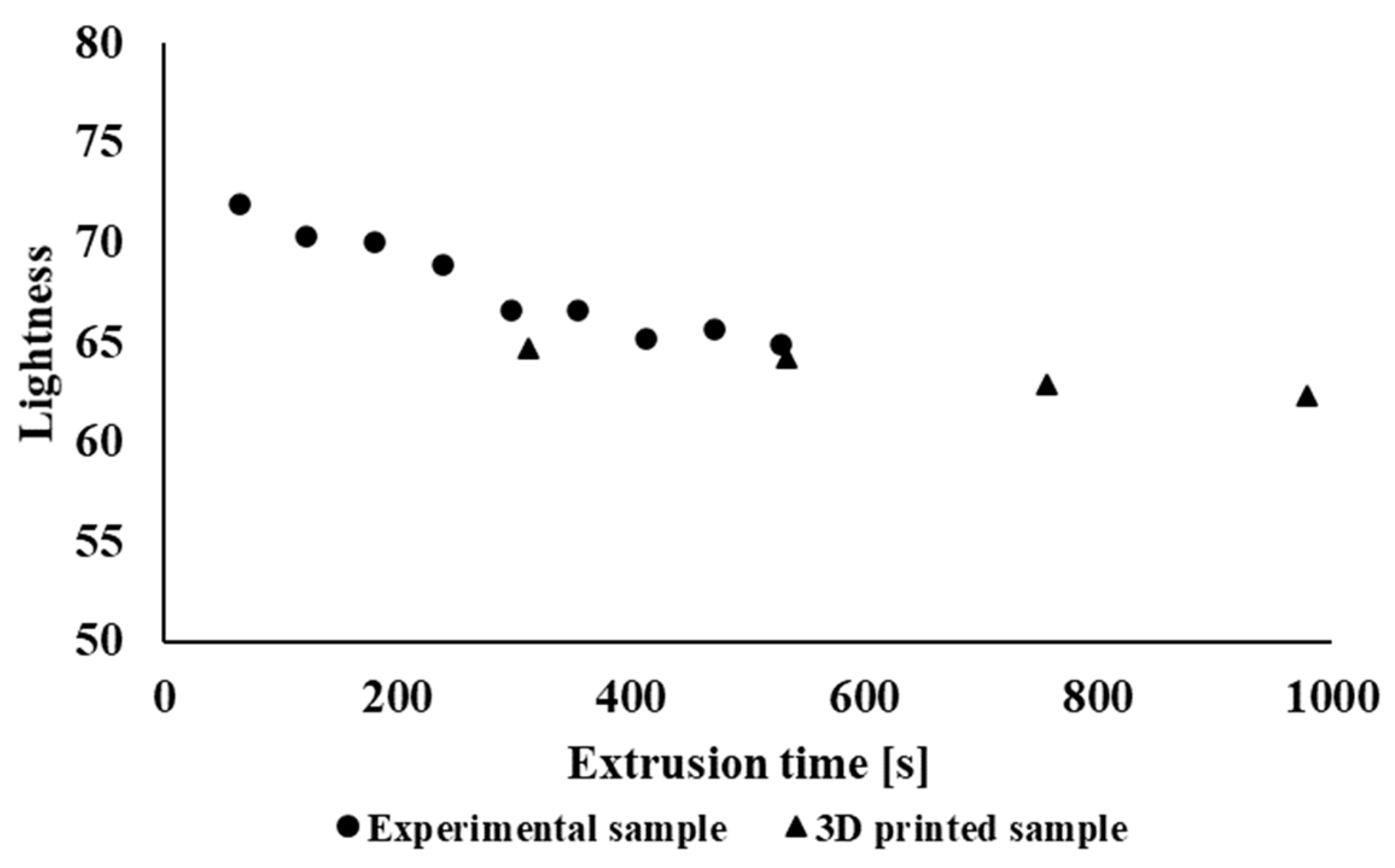 Polymers 14 01947 g010