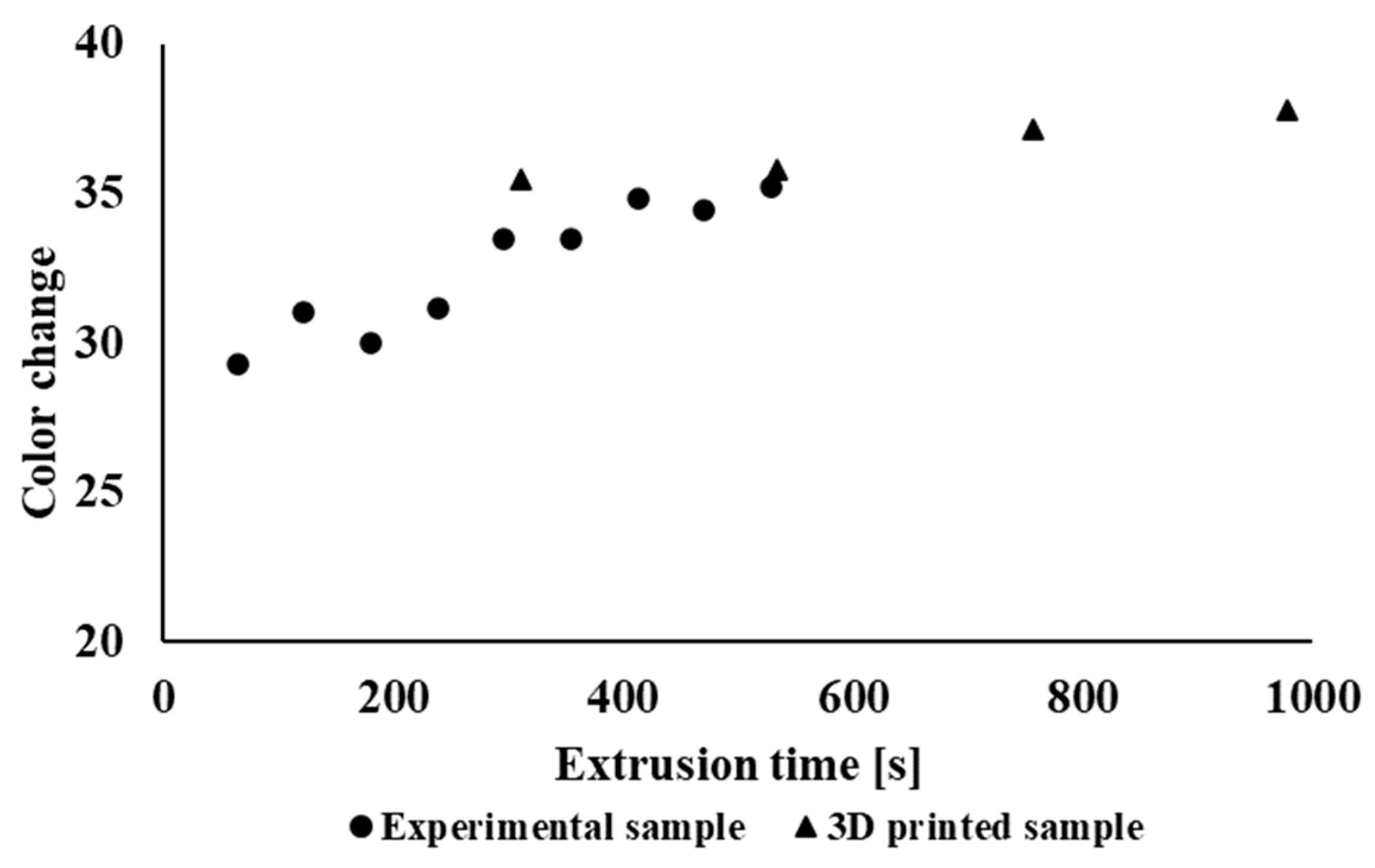 Polymers 14 01947 g011