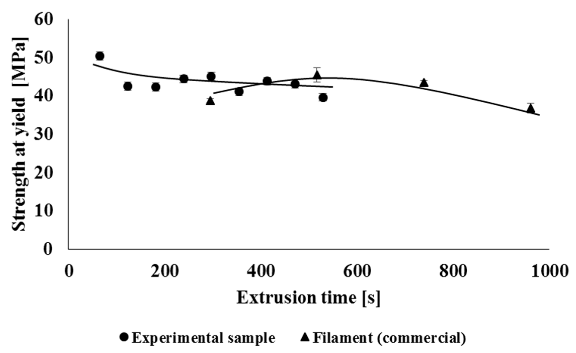 Polymers 14 01947 g015