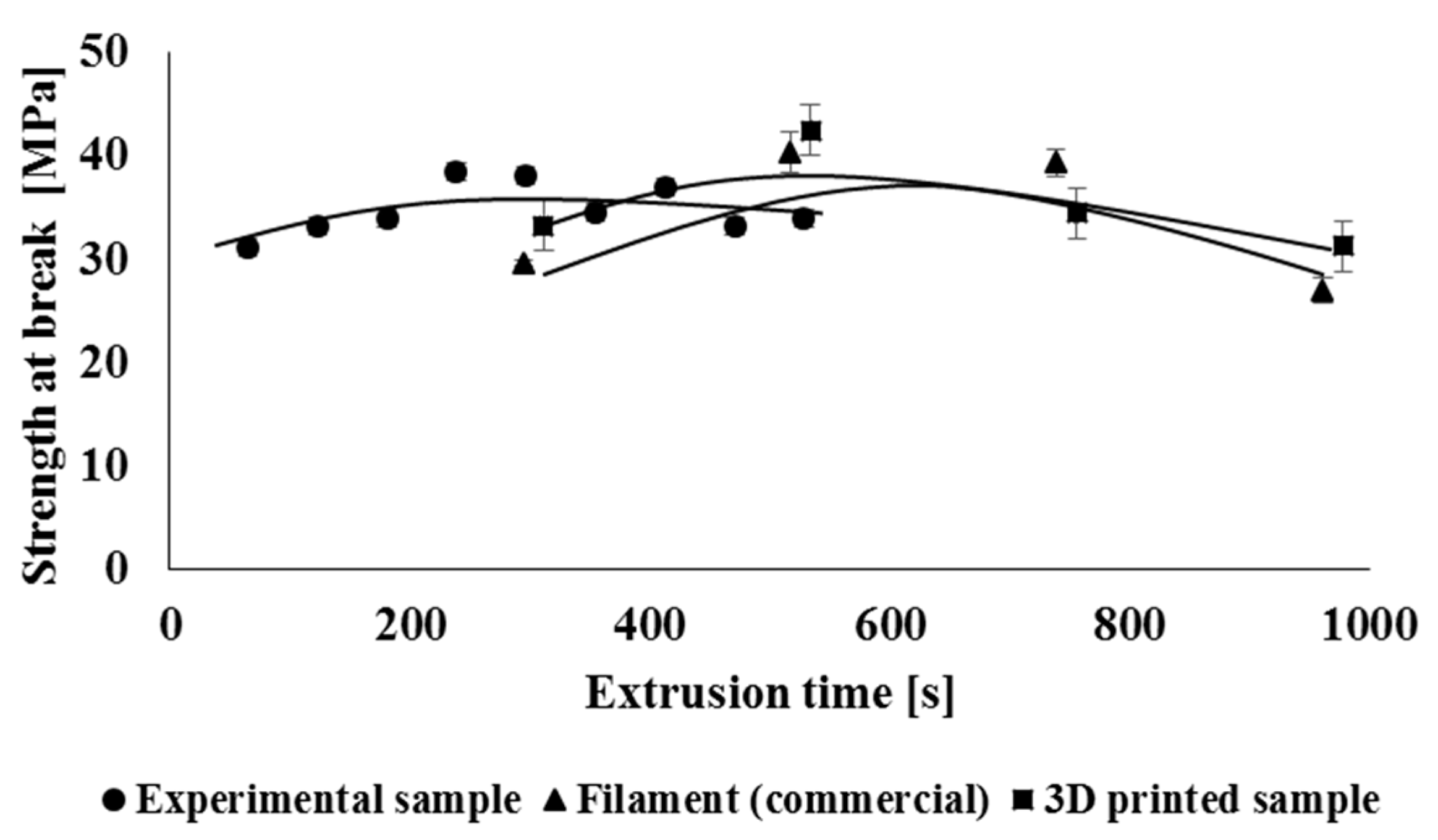 Polymers 14 01947 g016