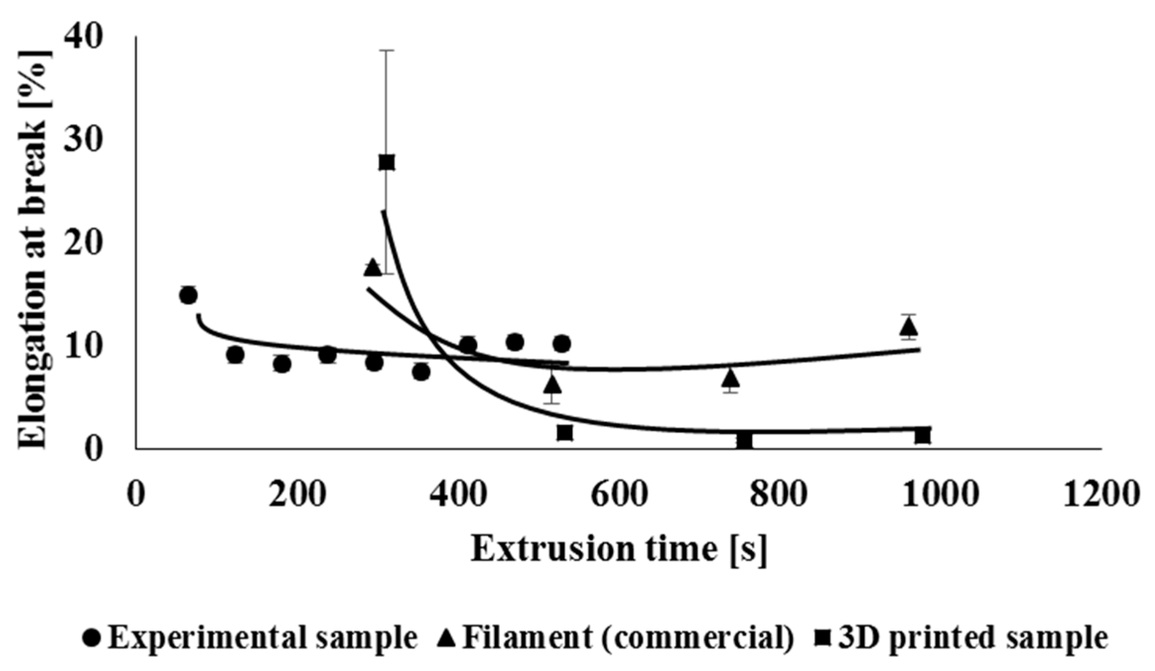 Polymers 14 01947 g017