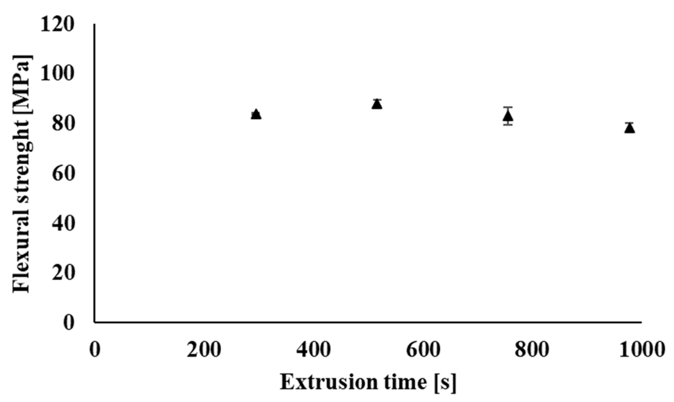Polymers 14 01947 g018