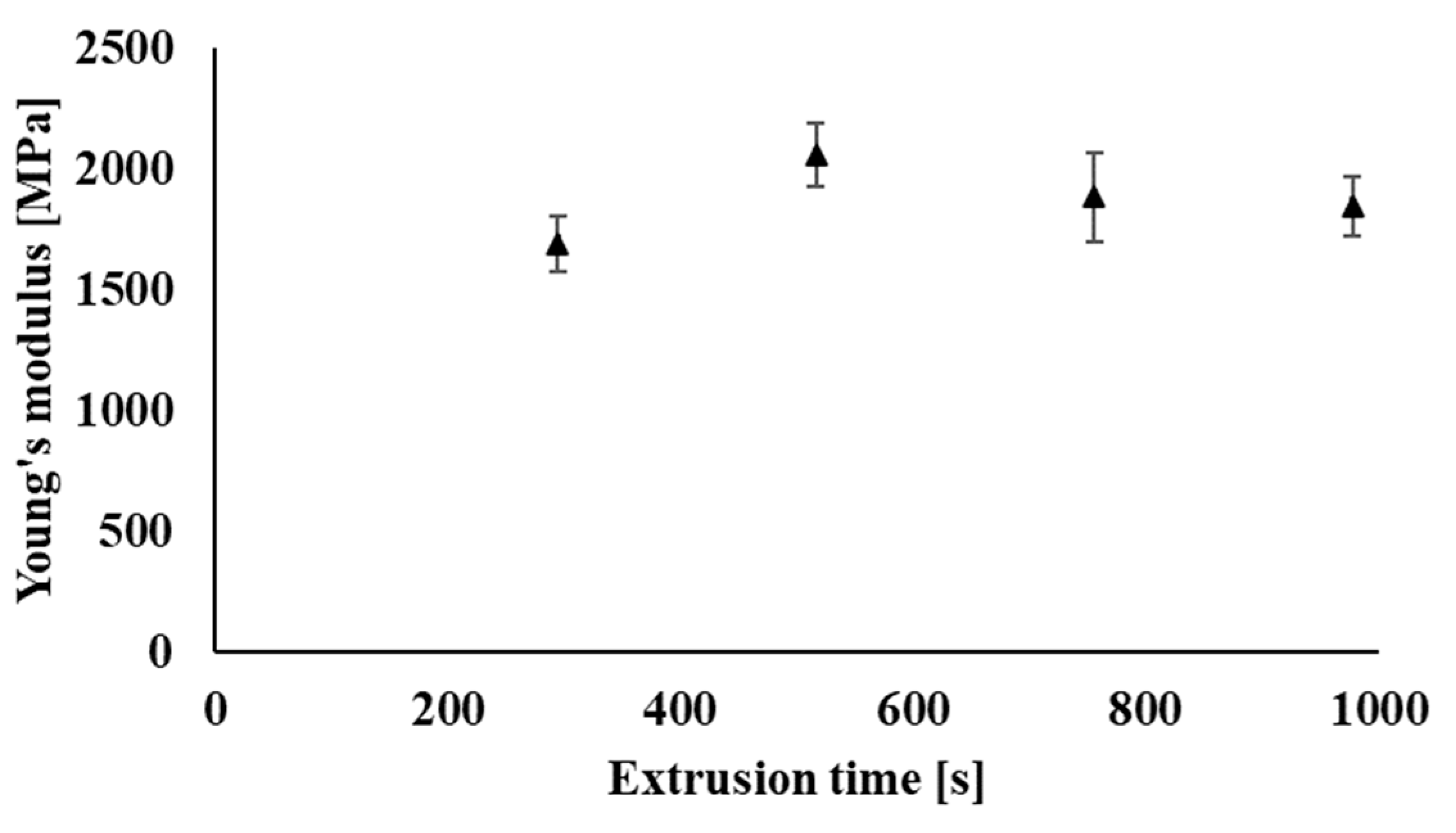 Polymers 14 01947 g020