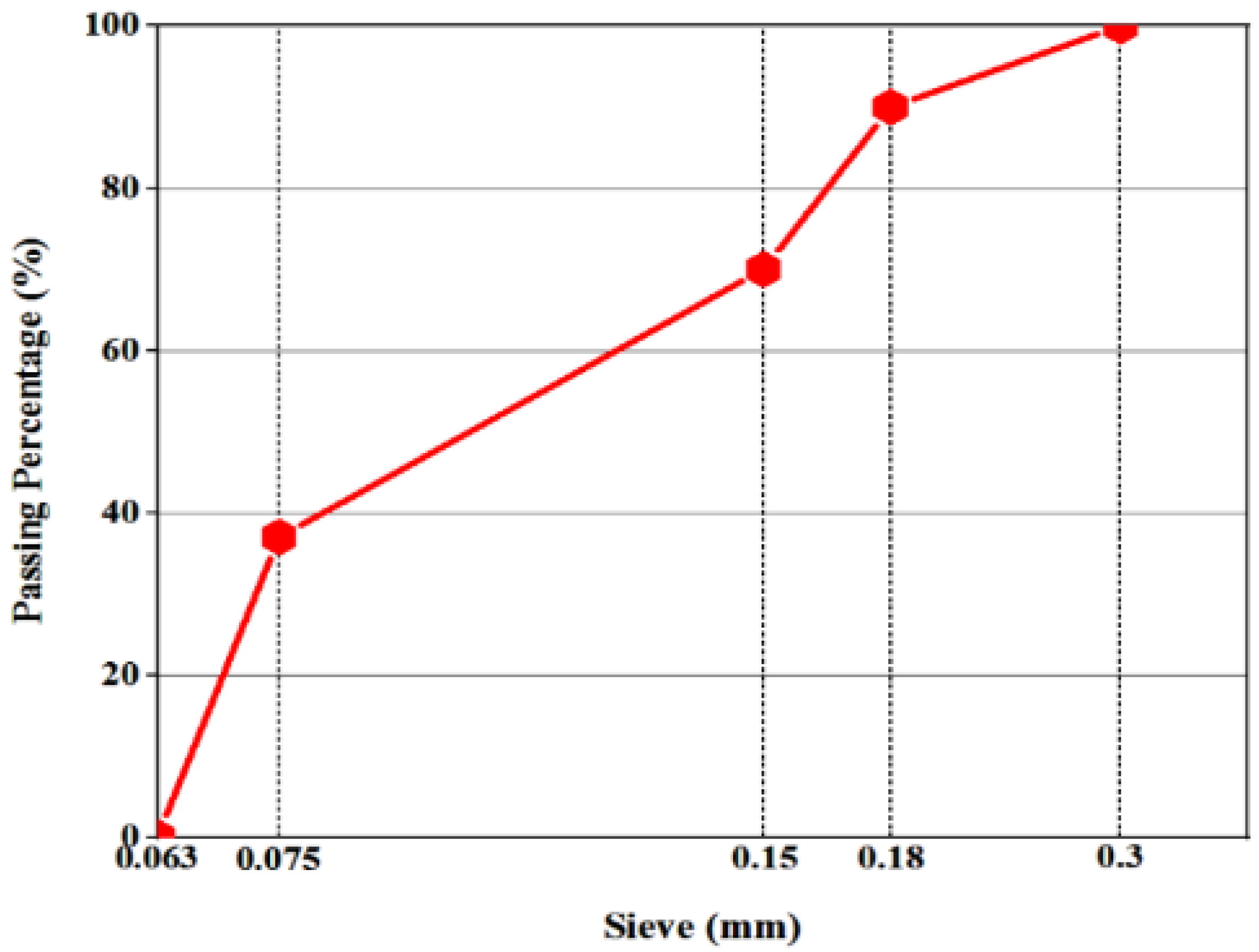 Polymers 14 01969 g003