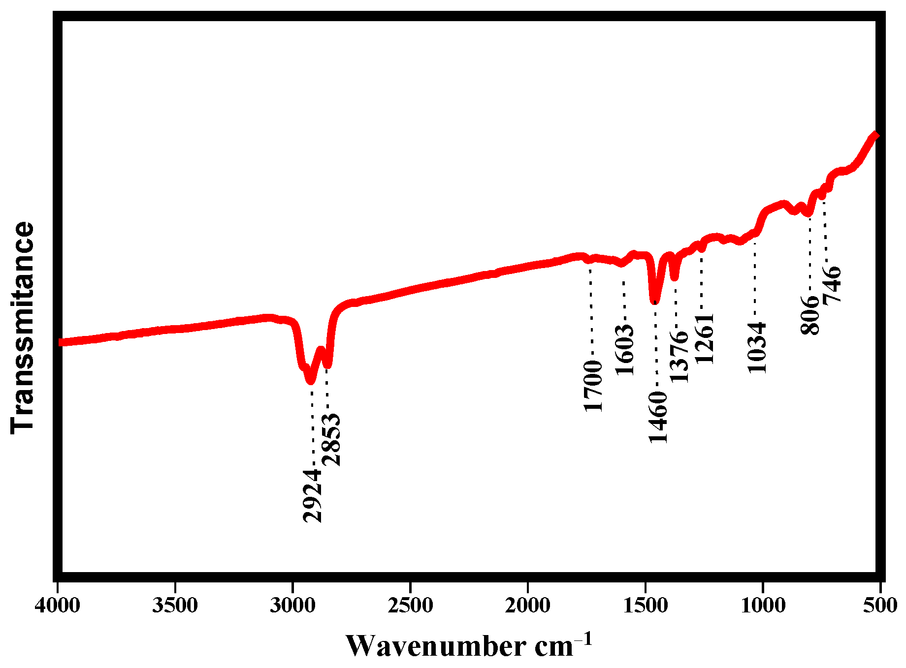 Polymers 14 01969 g011