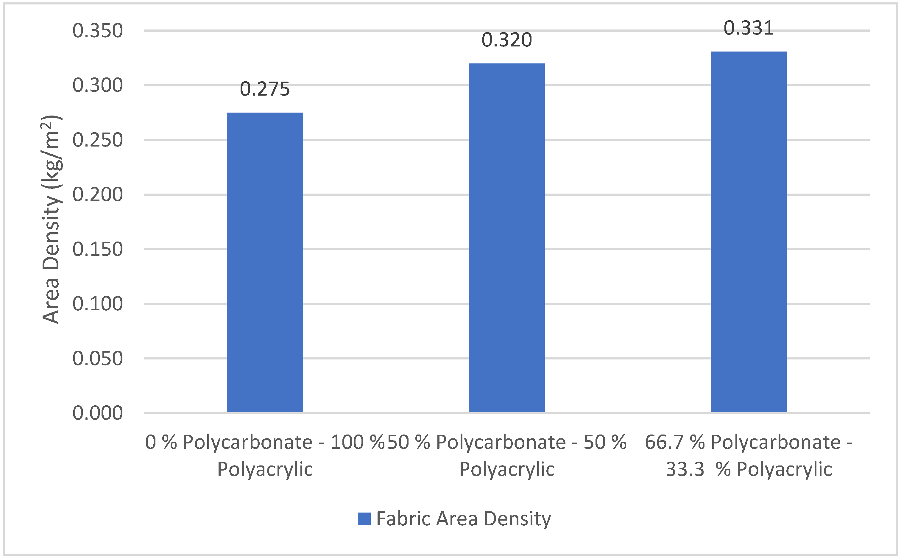 Polymers 14 01972 g007