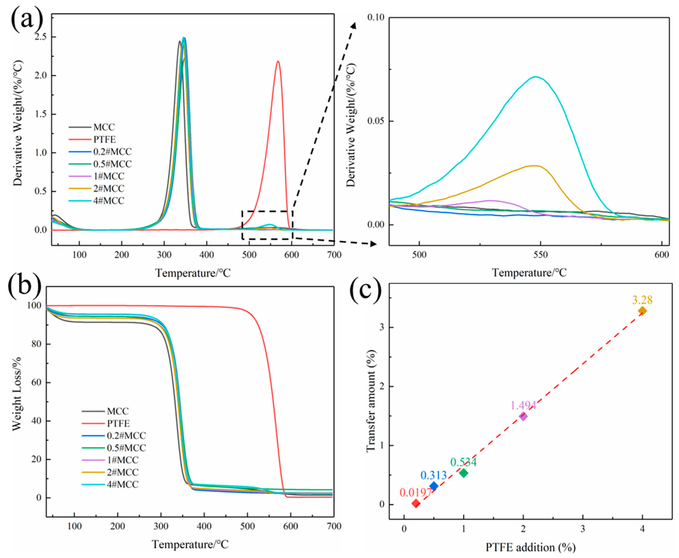 Polymers 14 01973 g003