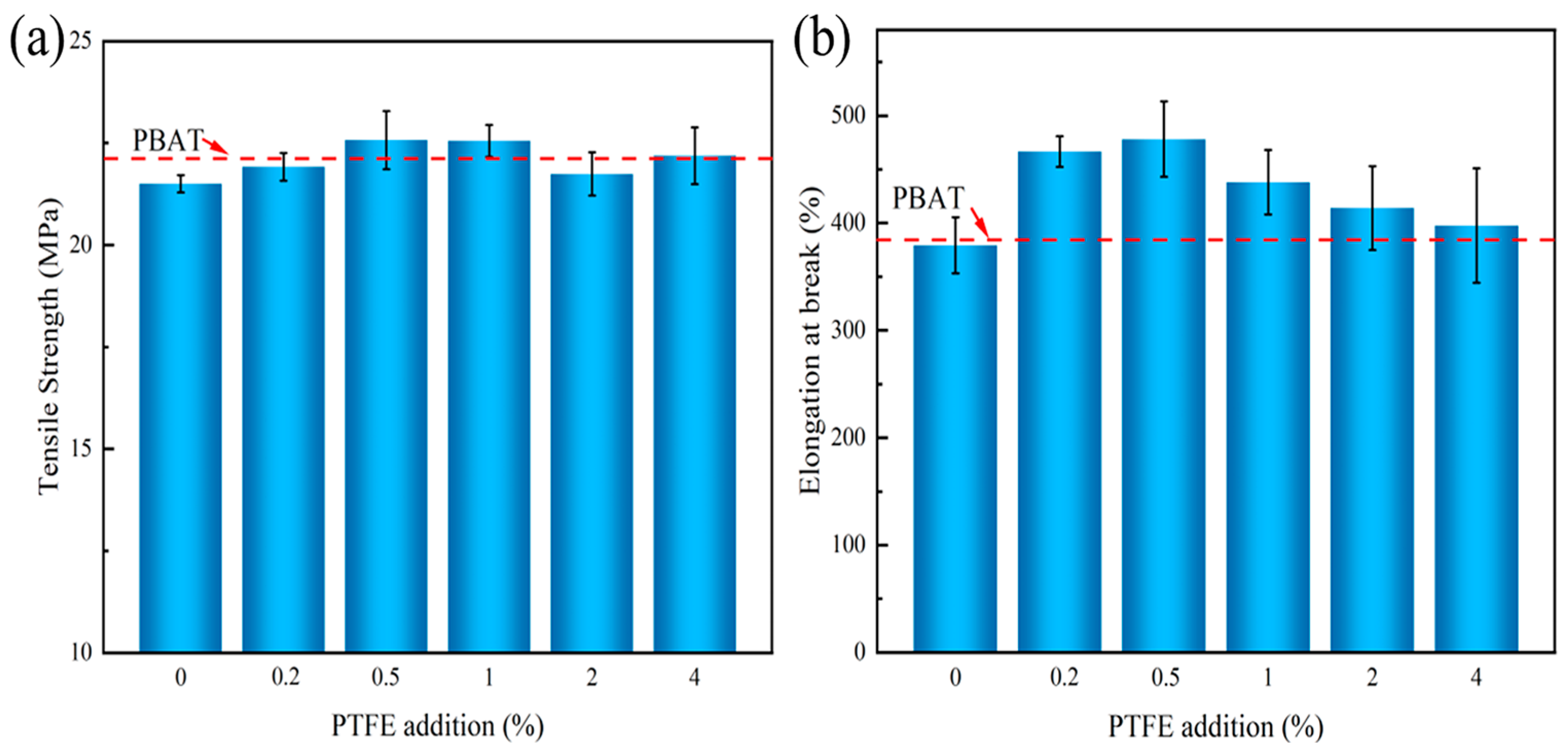 Polymers 14 01973 g005