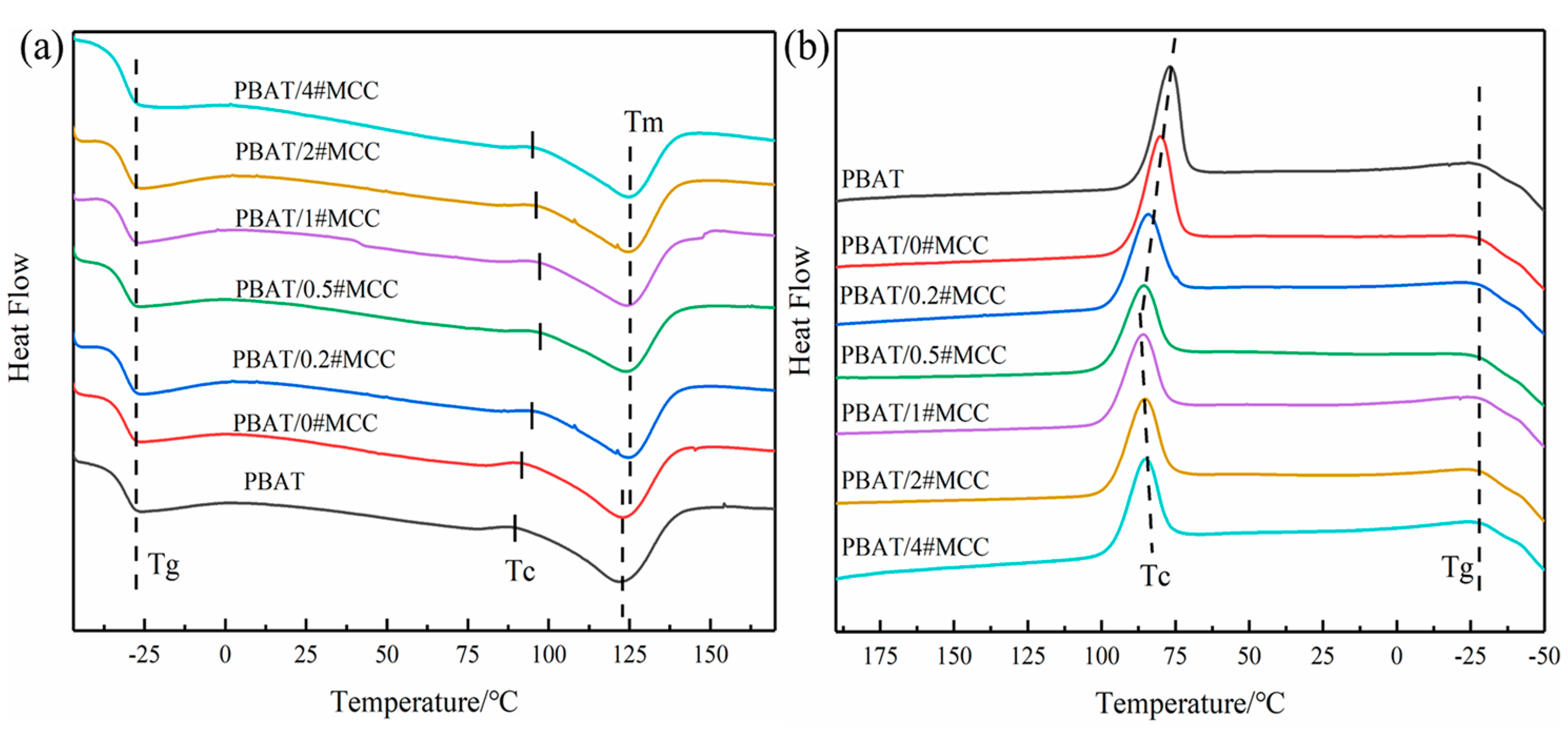 Polymers 14 01973 g008