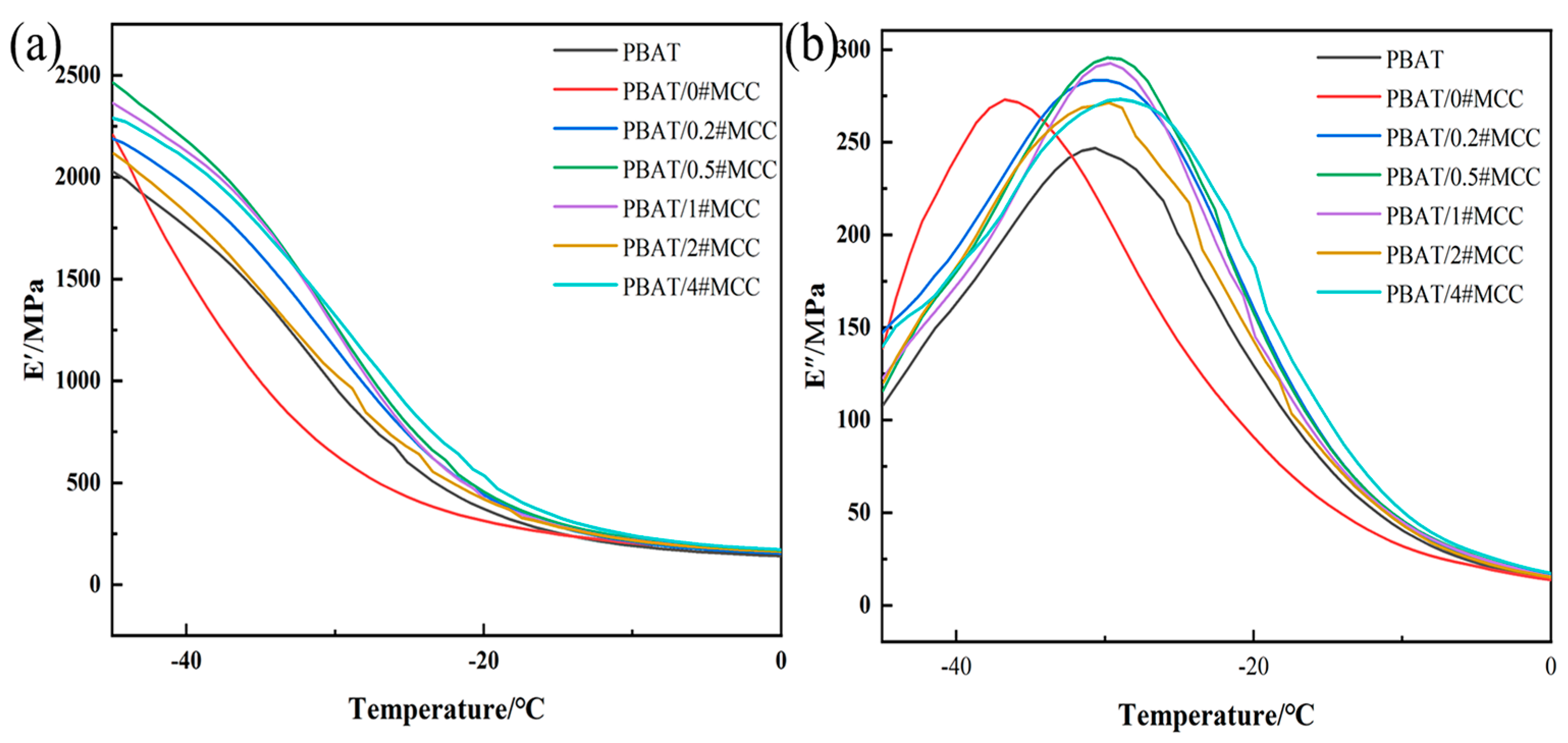 Polymers 14 01973 g009
