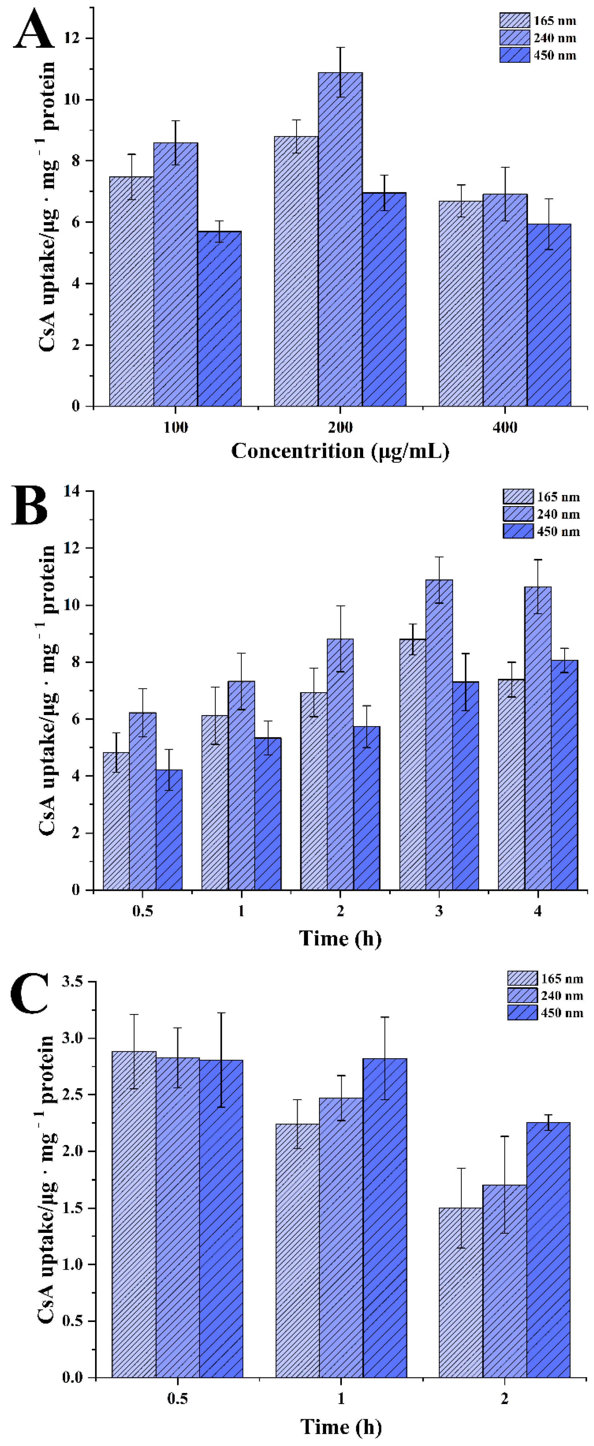 Polymers 14 01975 g005