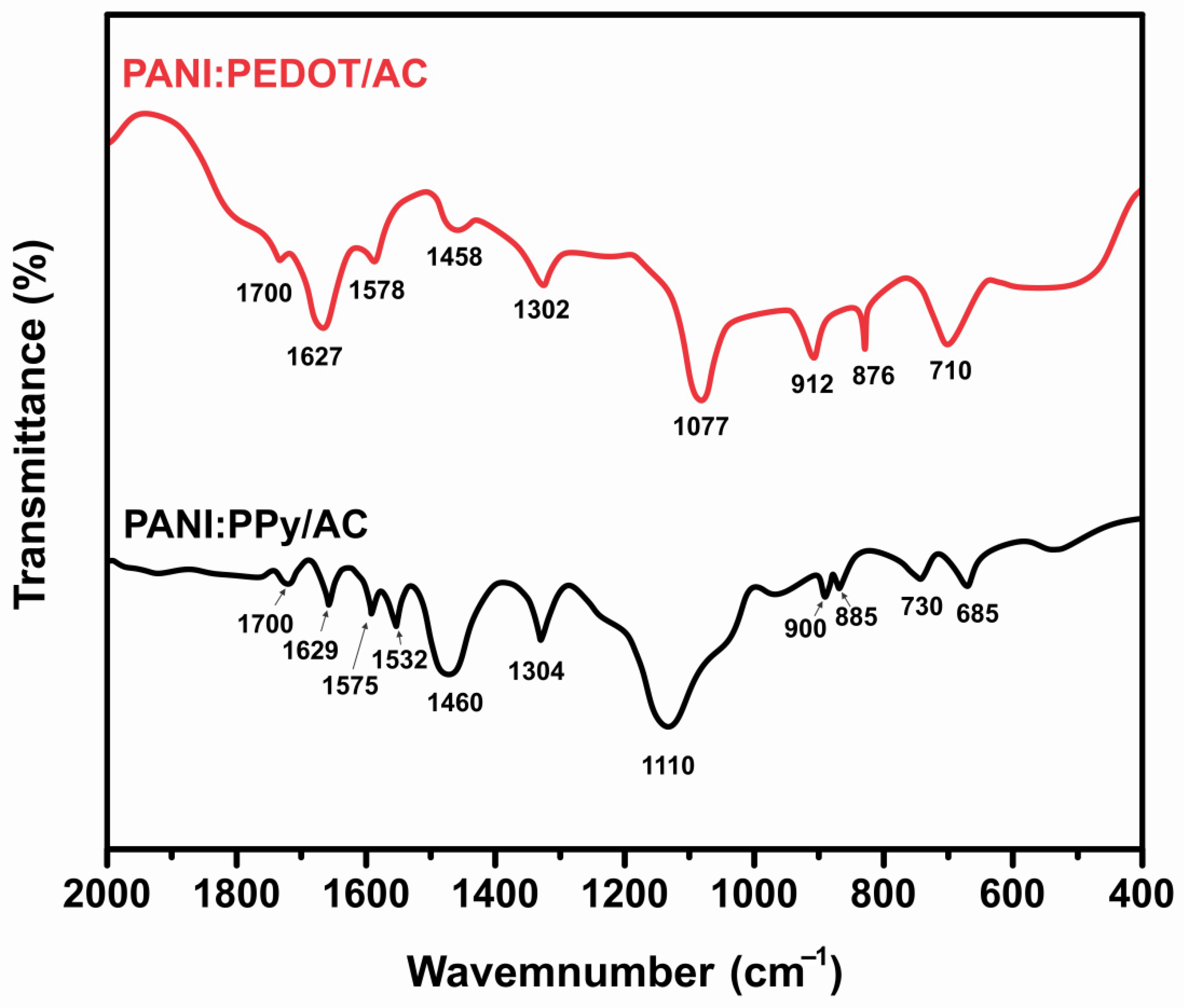 Polymers 14 01976 g002