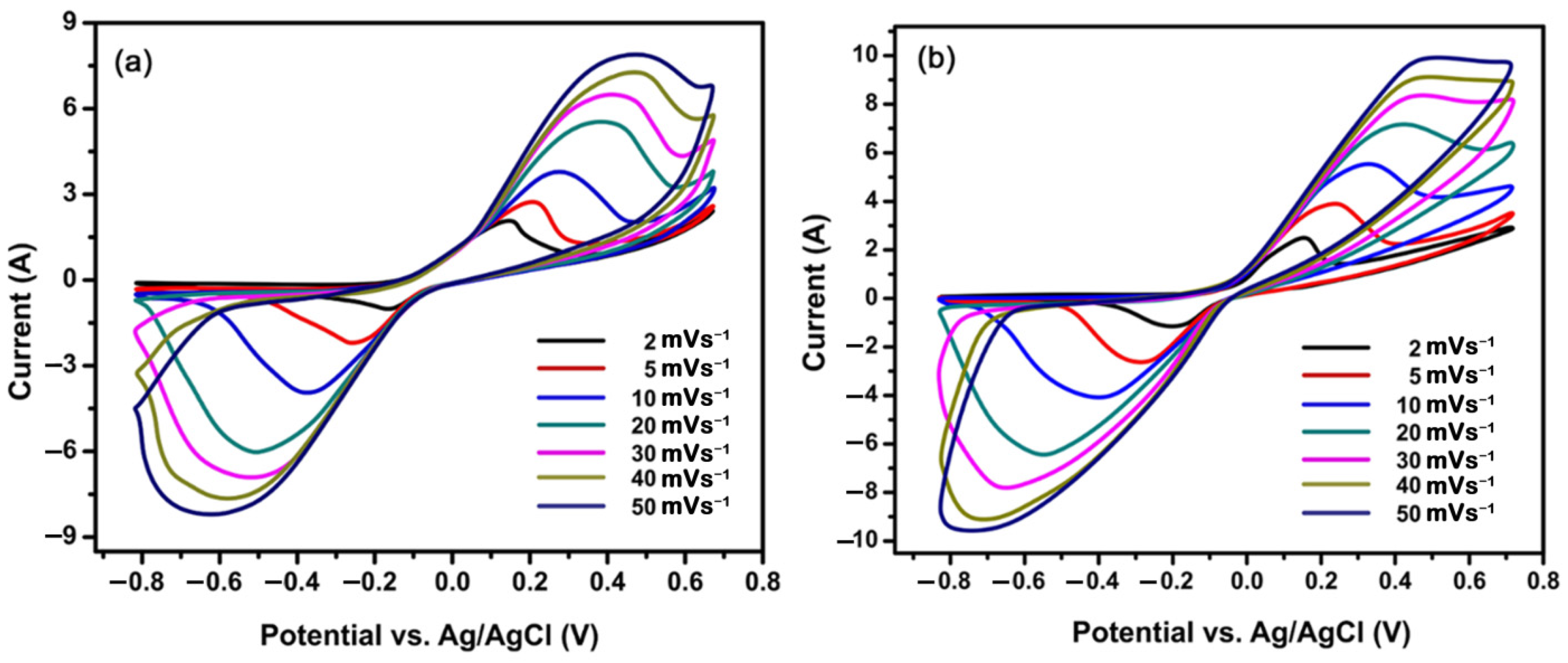 Polymers 14 01976 g005