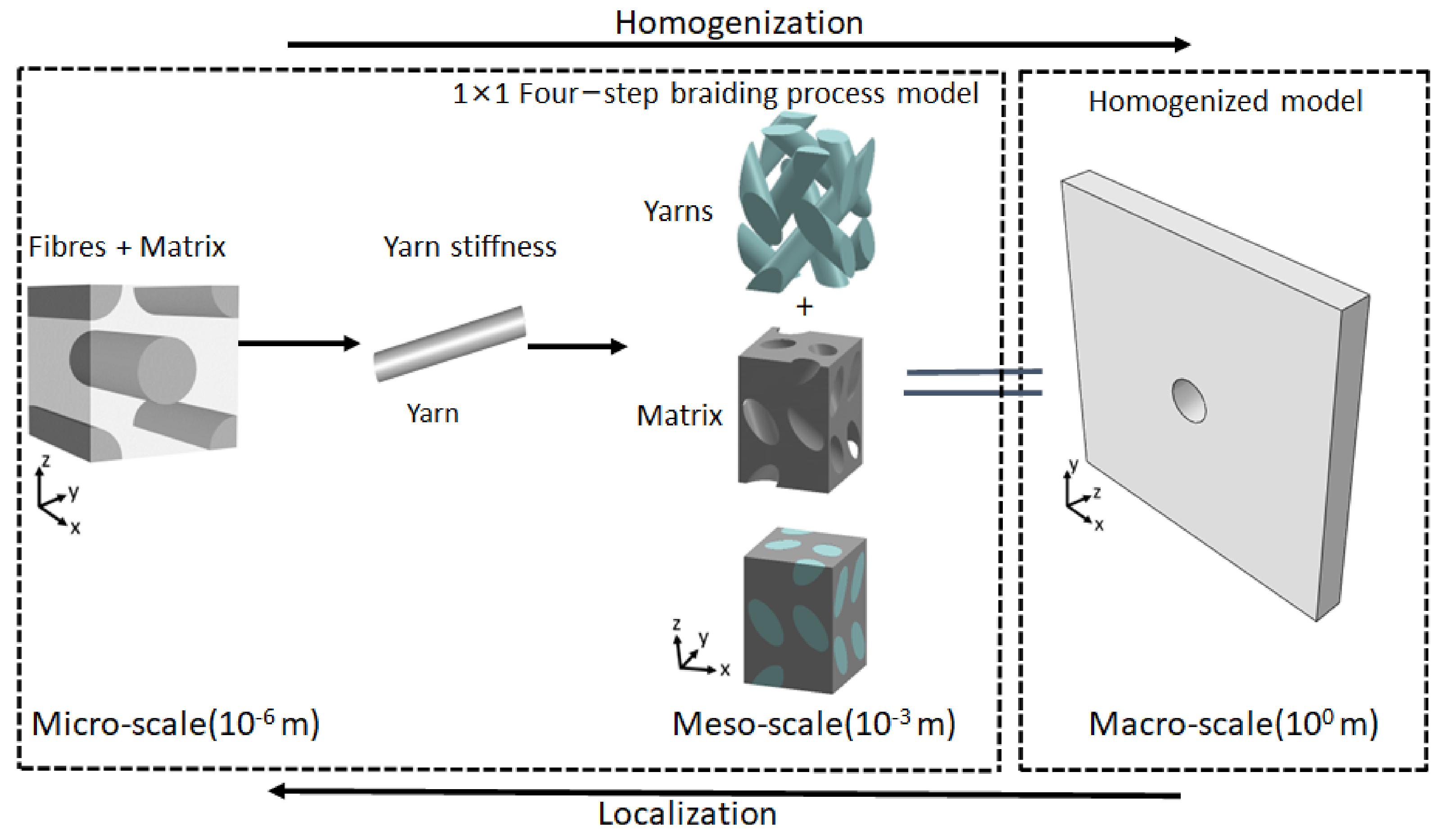 Polymers 14 01977 g001